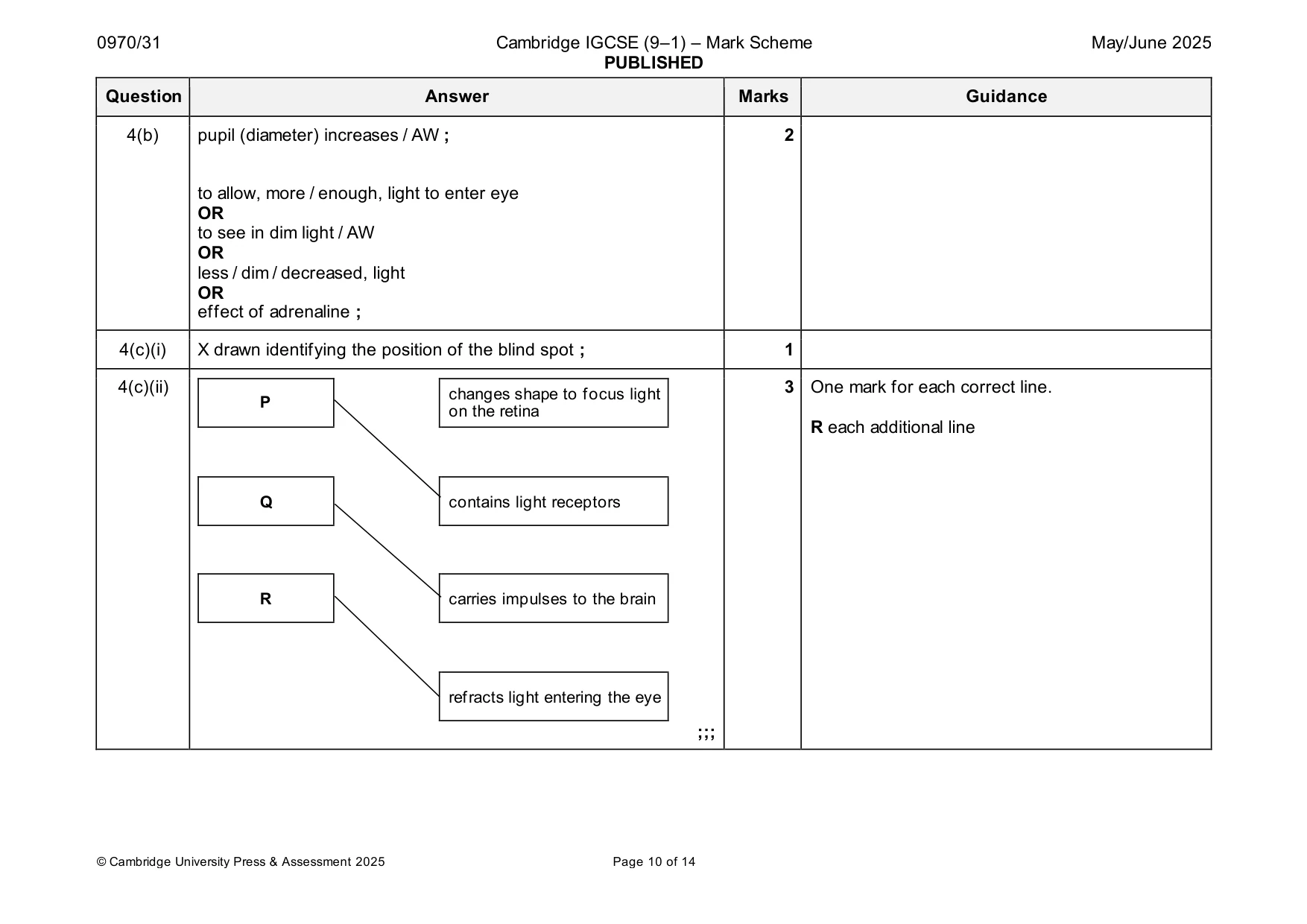 Mark scheme, page 10 of 14