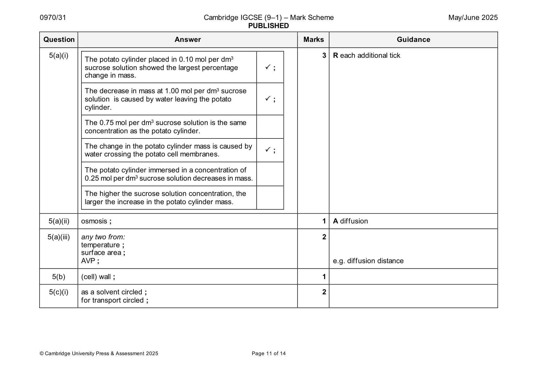 Mark scheme, page 11 of 14