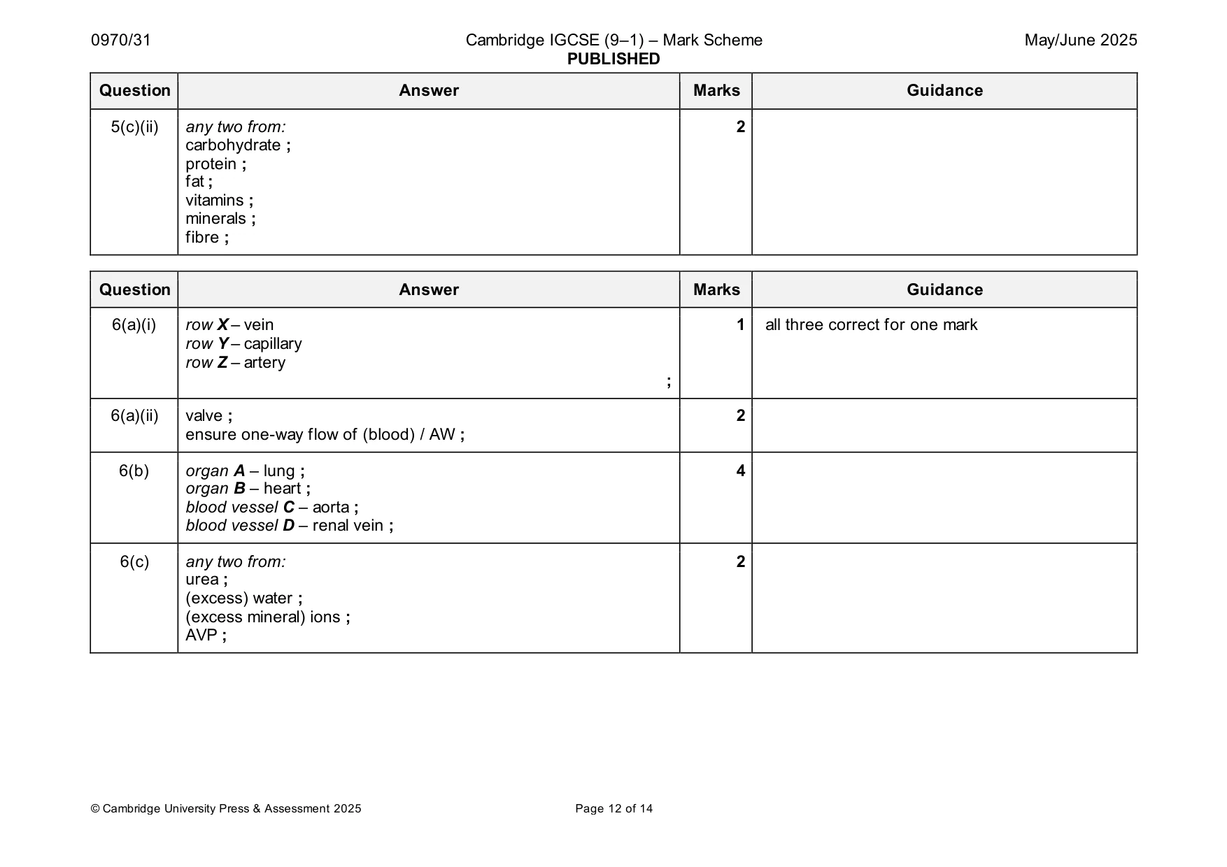 Mark scheme, page 12 of 14