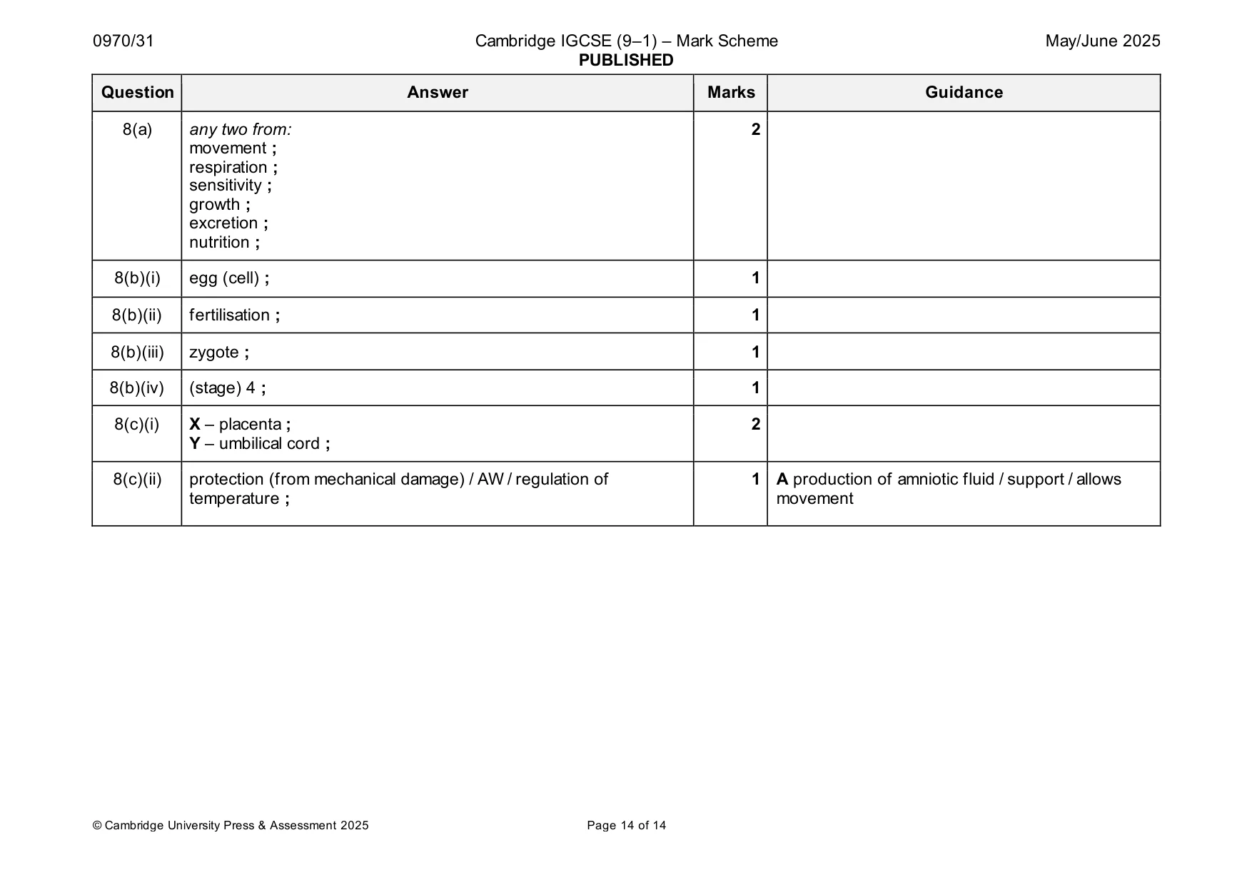 Mark scheme, page 14 of 14