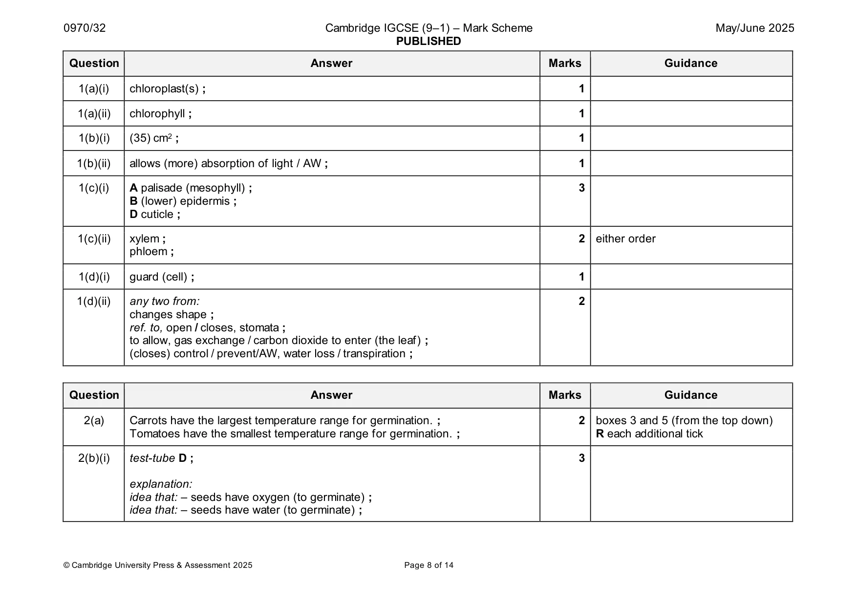 Mark scheme, page 8 of 14
