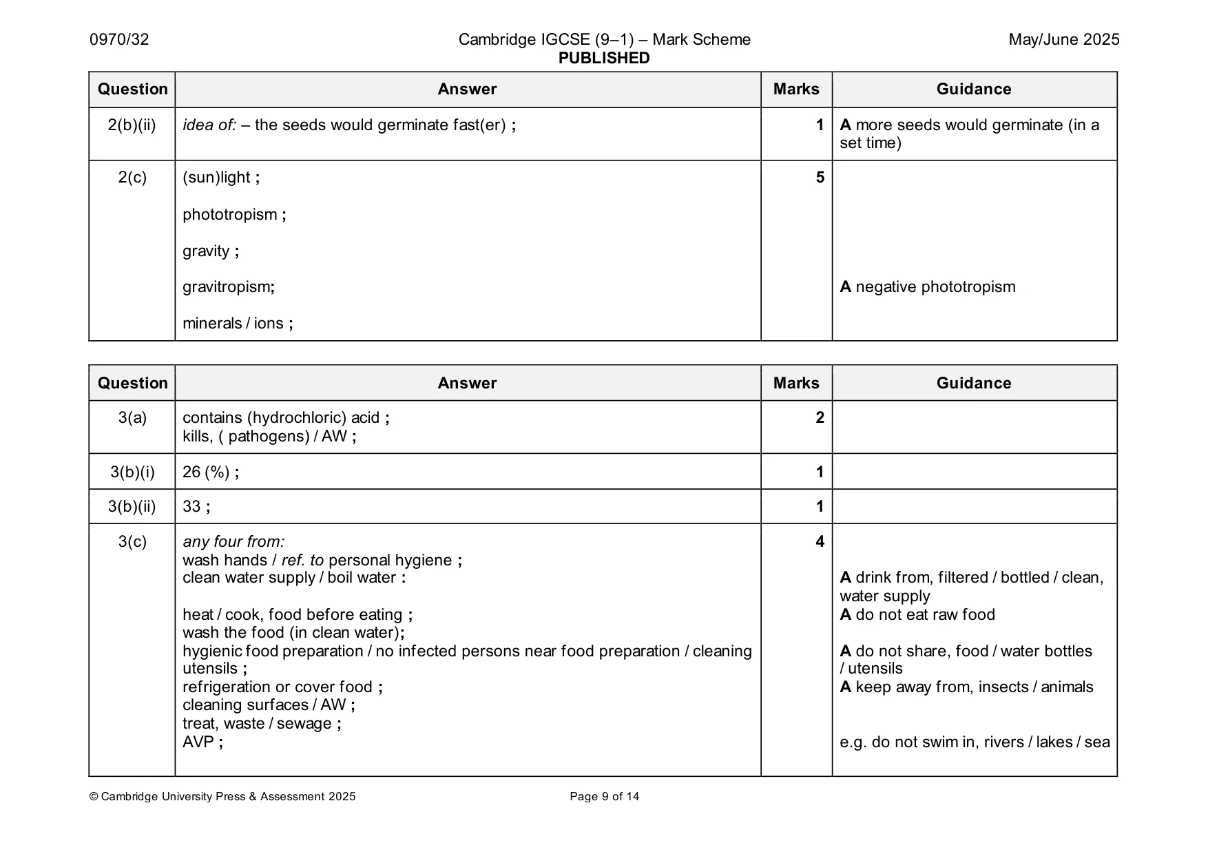 Mark scheme, page 9 of 14