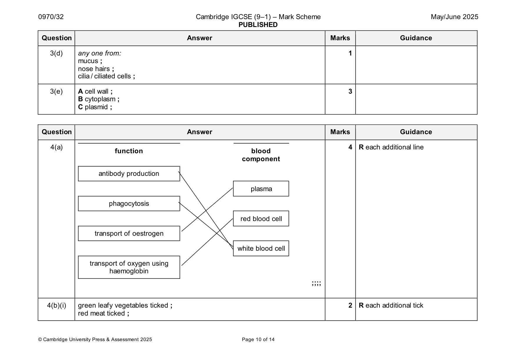 Mark scheme, page 10 of 14