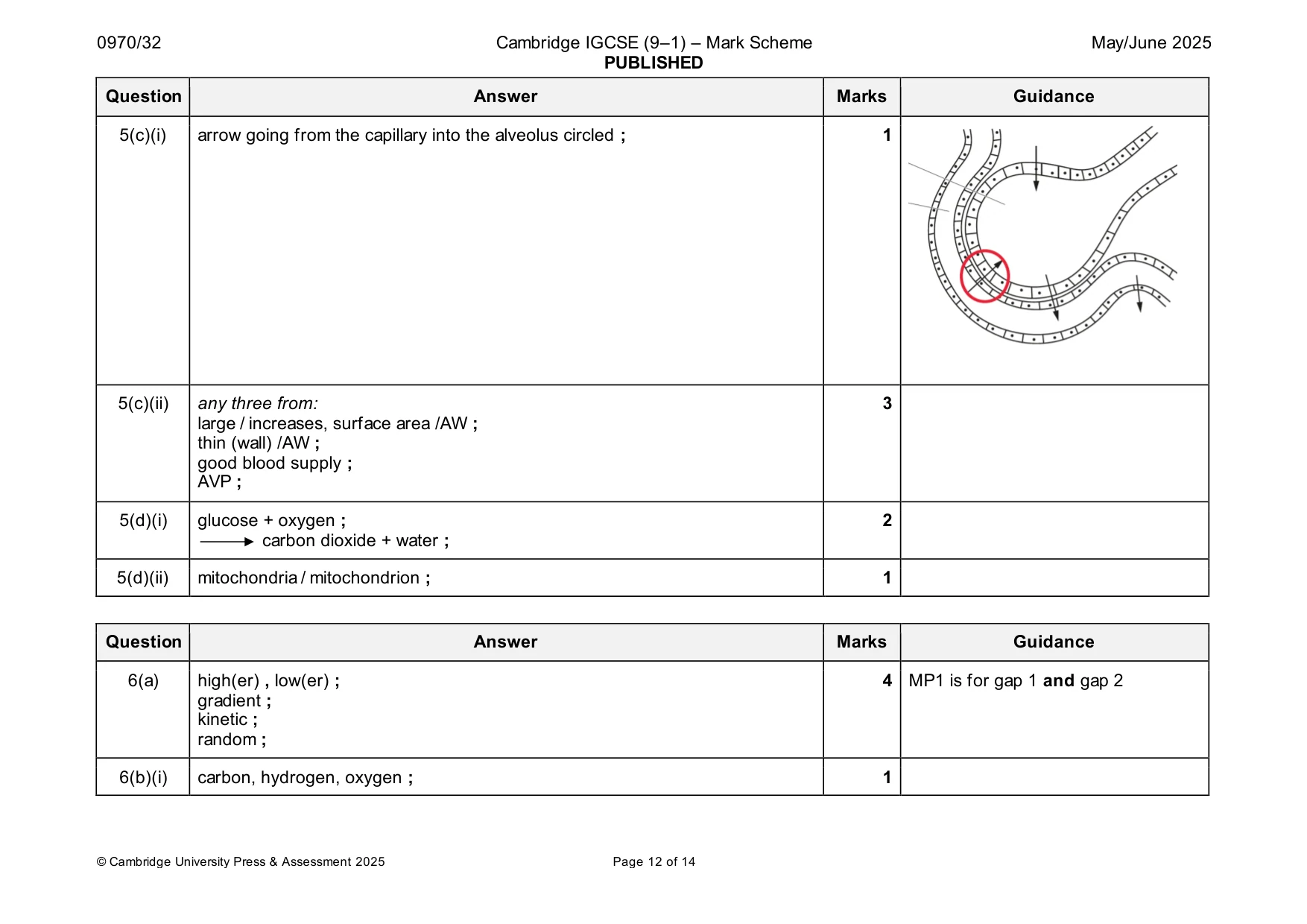 Mark scheme, page 12 of 14