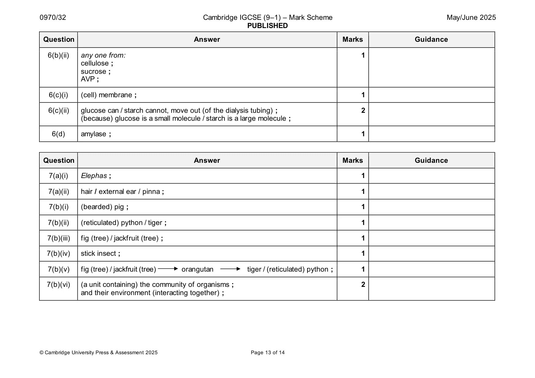 Mark scheme, page 13 of 14