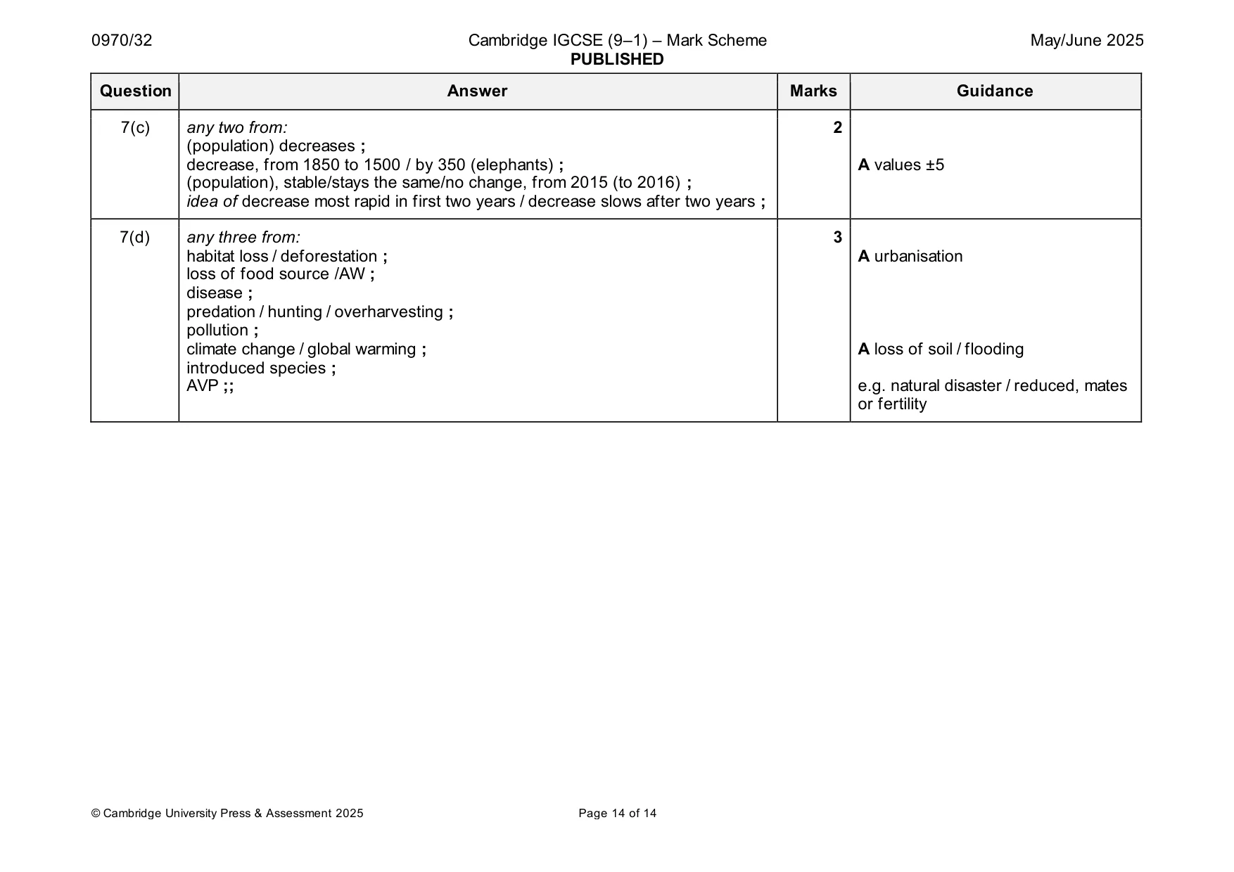 Mark scheme, page 14 of 14