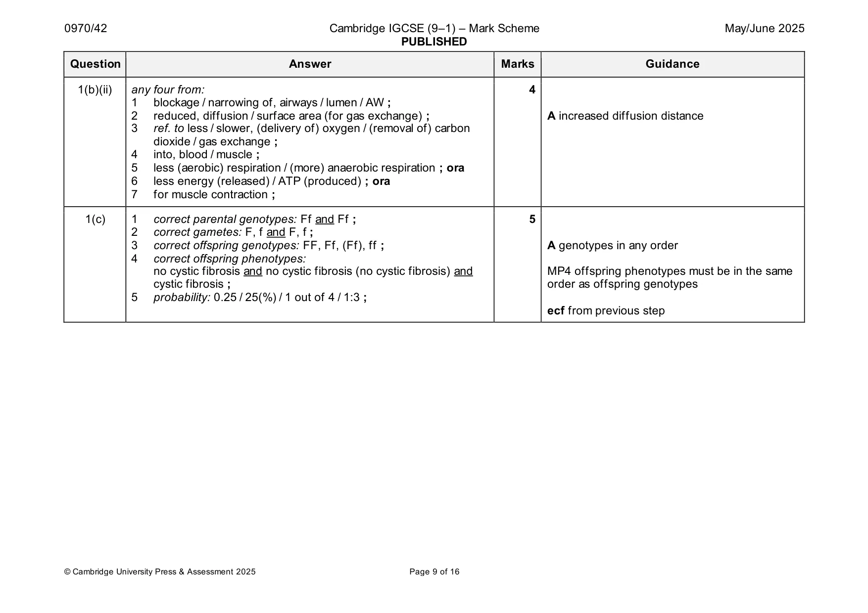 Mark scheme, page 9 of 16