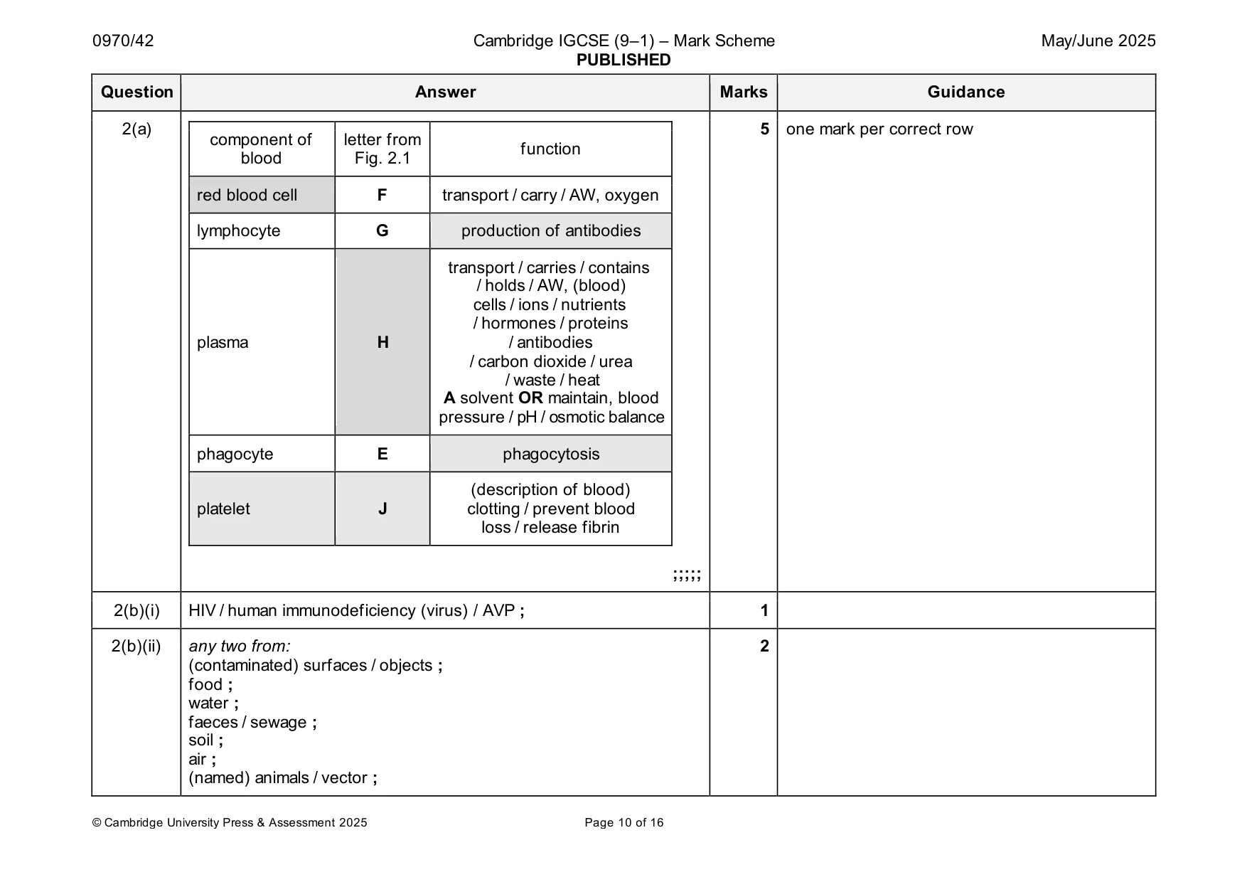 Mark scheme, page 10 of 16