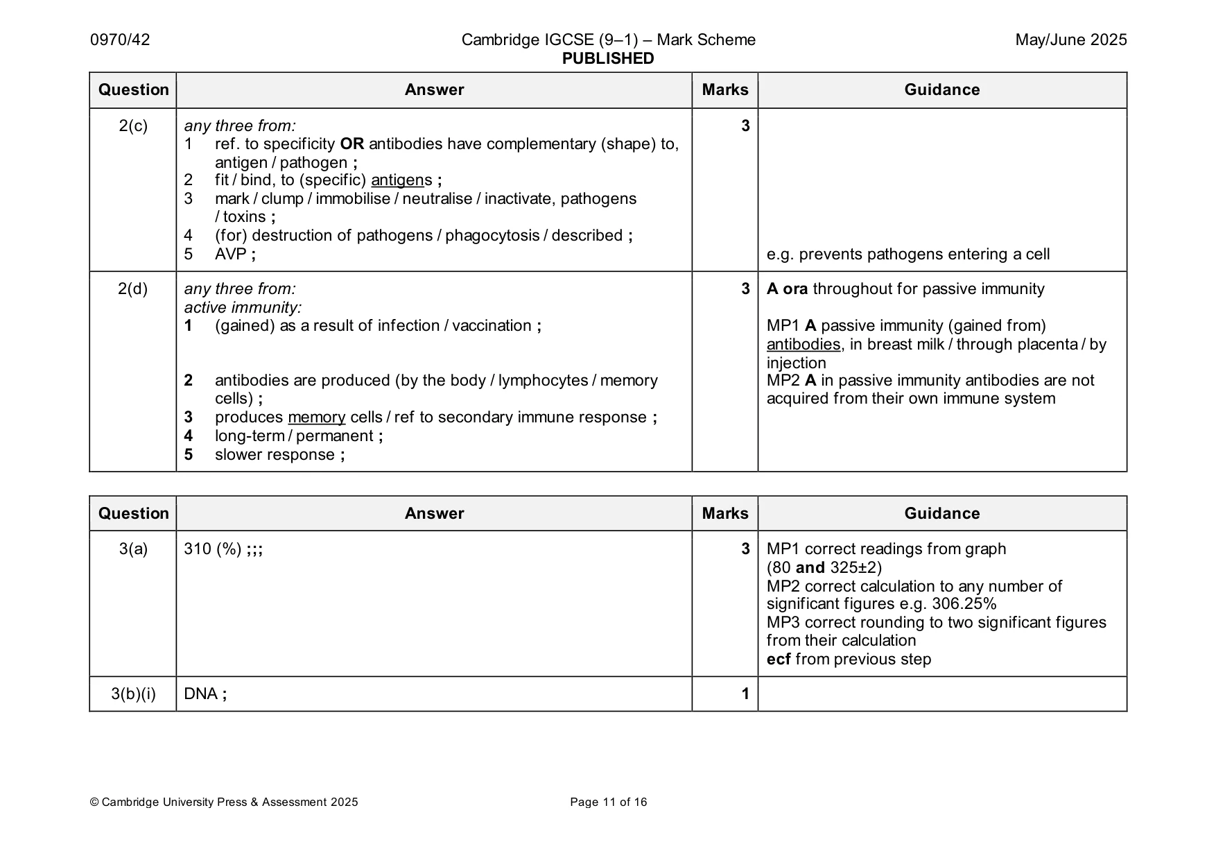 Mark scheme, page 11 of 16