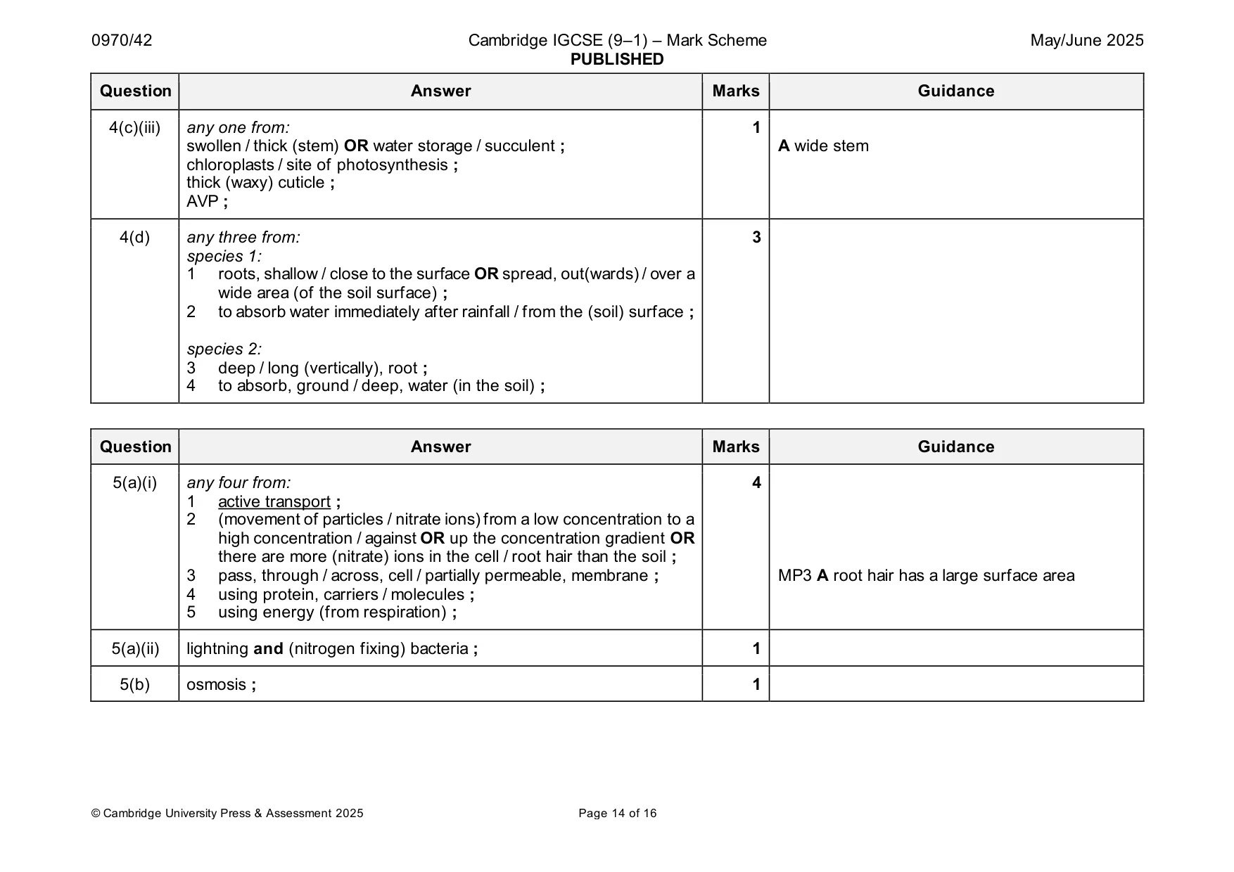 Mark scheme, page 14 of 16