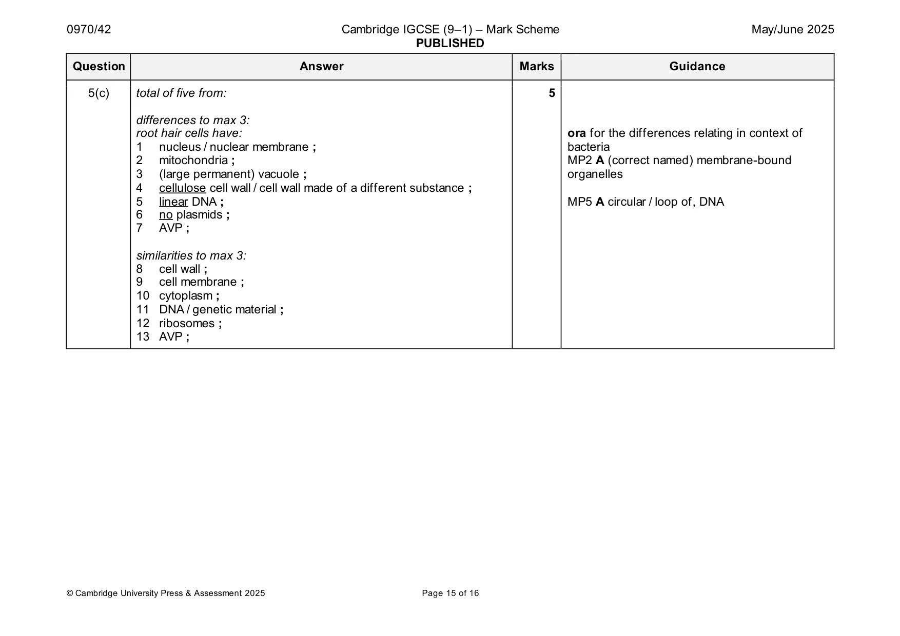 Mark scheme, page 15 of 16