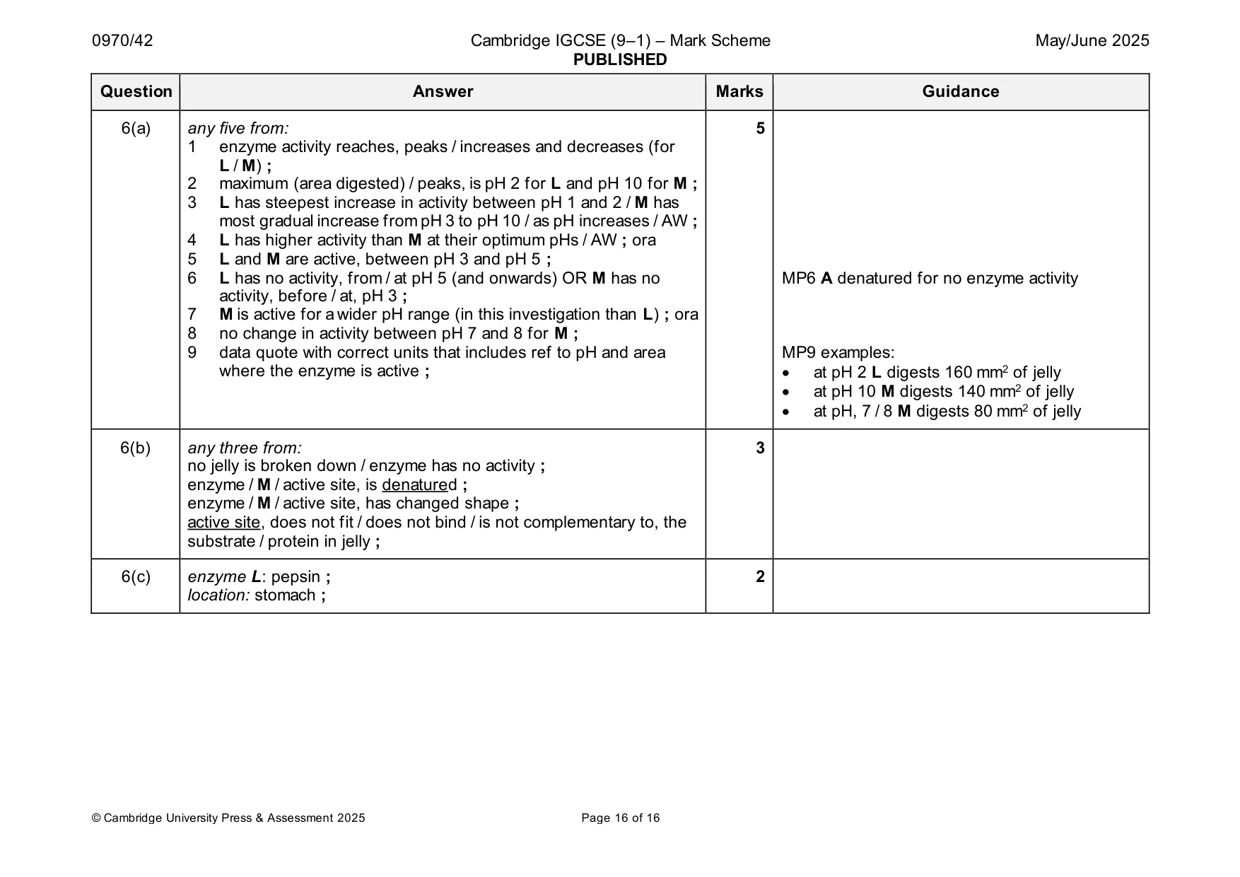 Mark scheme, page 16 of 16