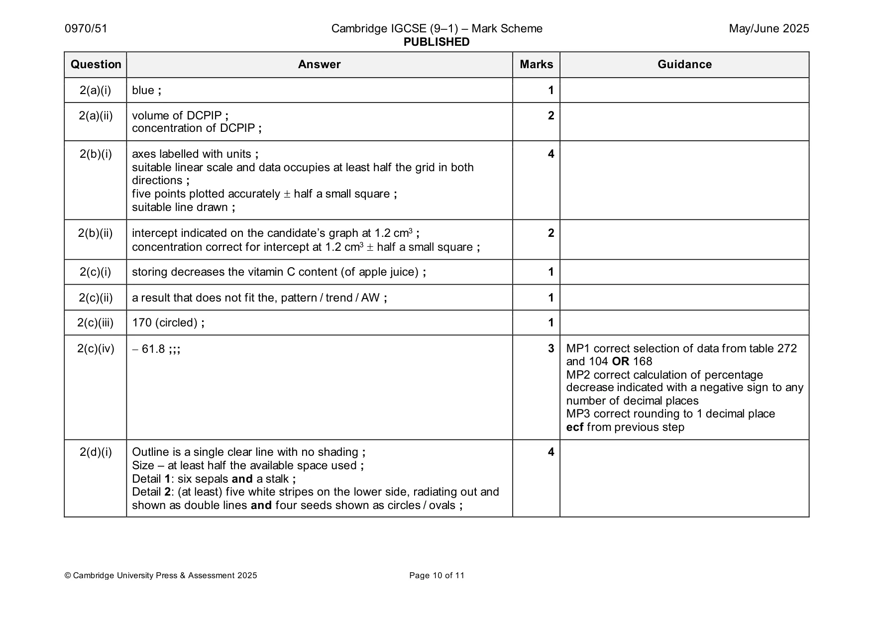 Mark scheme, page 10 of 11