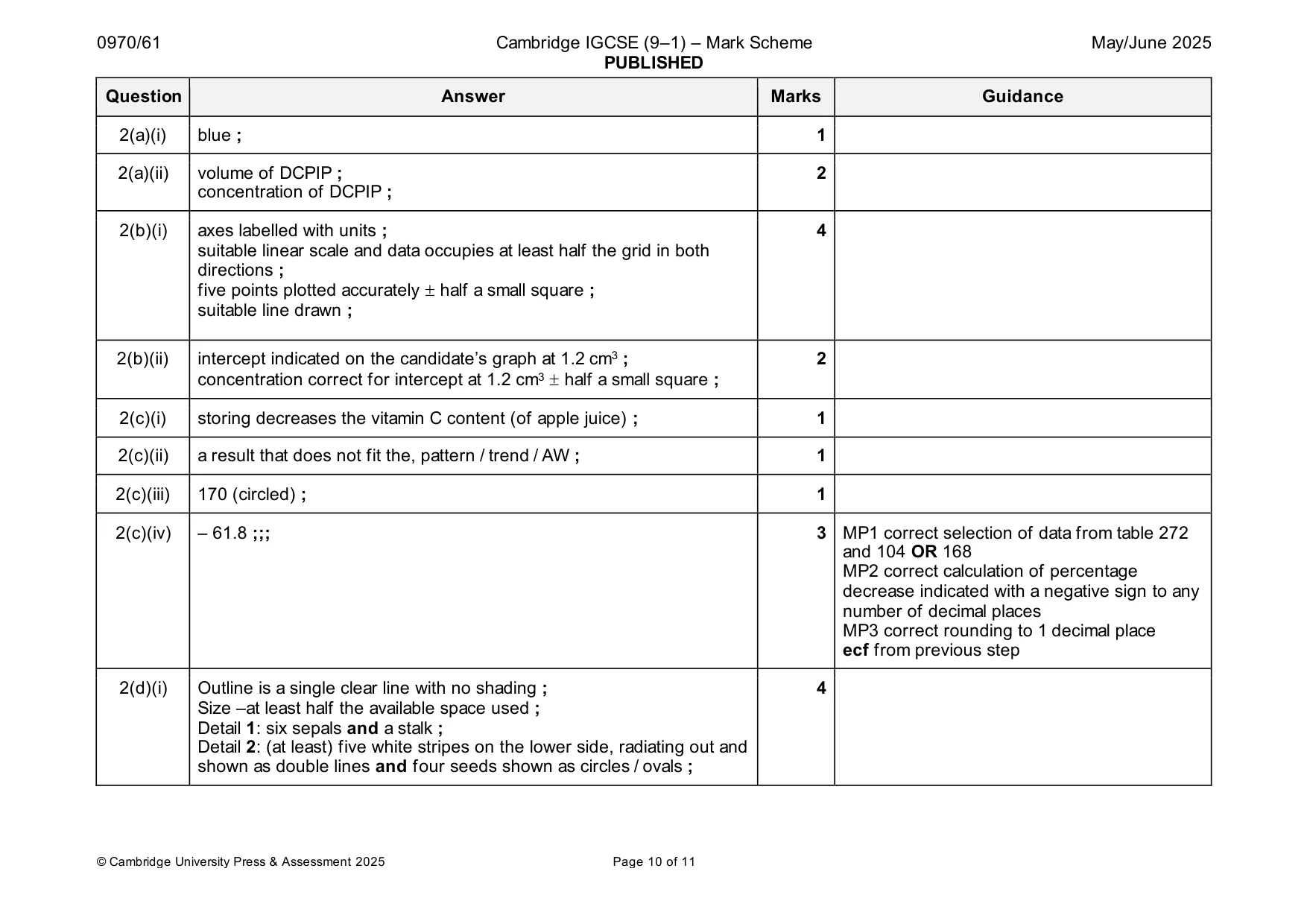 Mark scheme, page 10 of 11