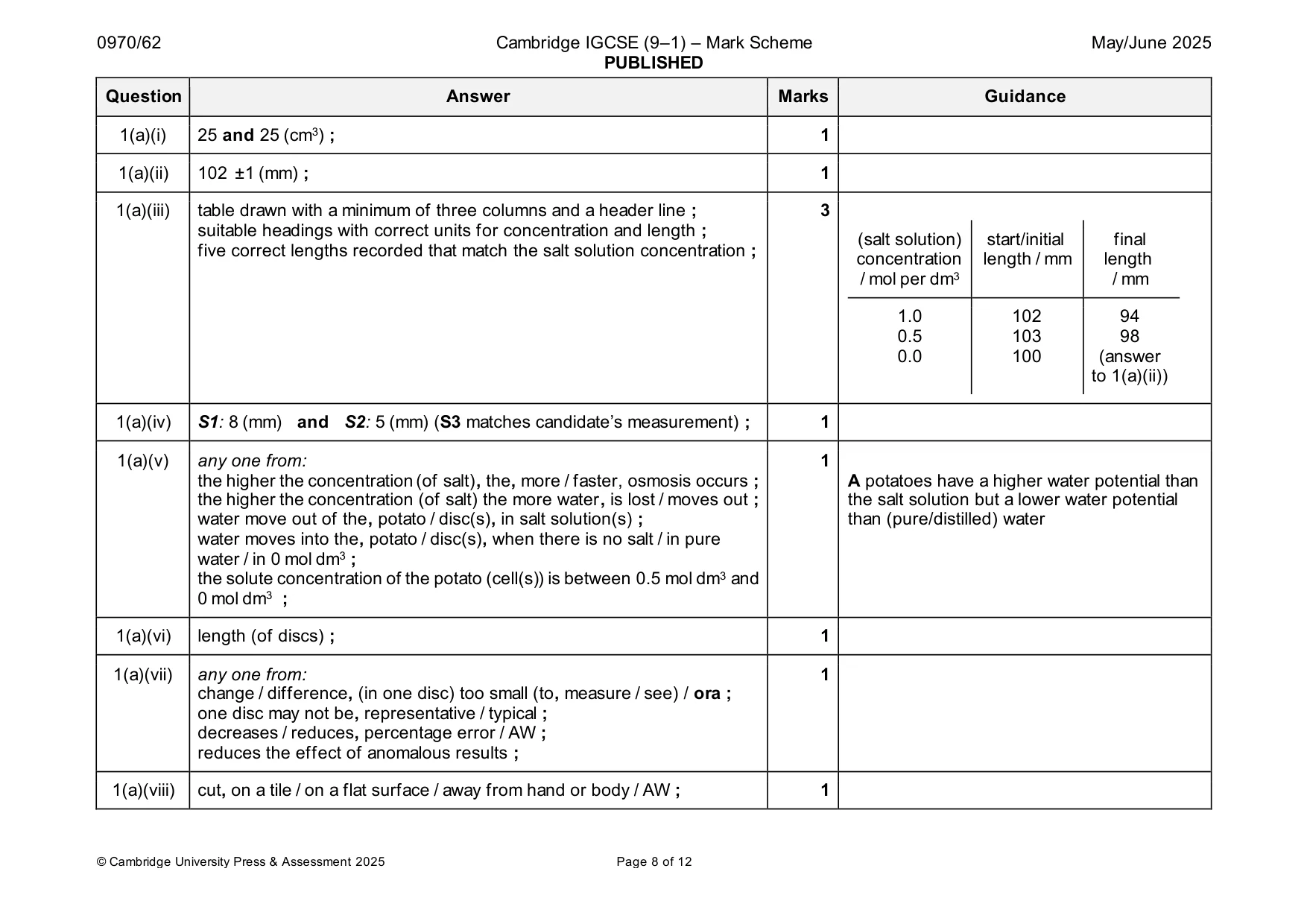 Mark scheme, page 8 of 12