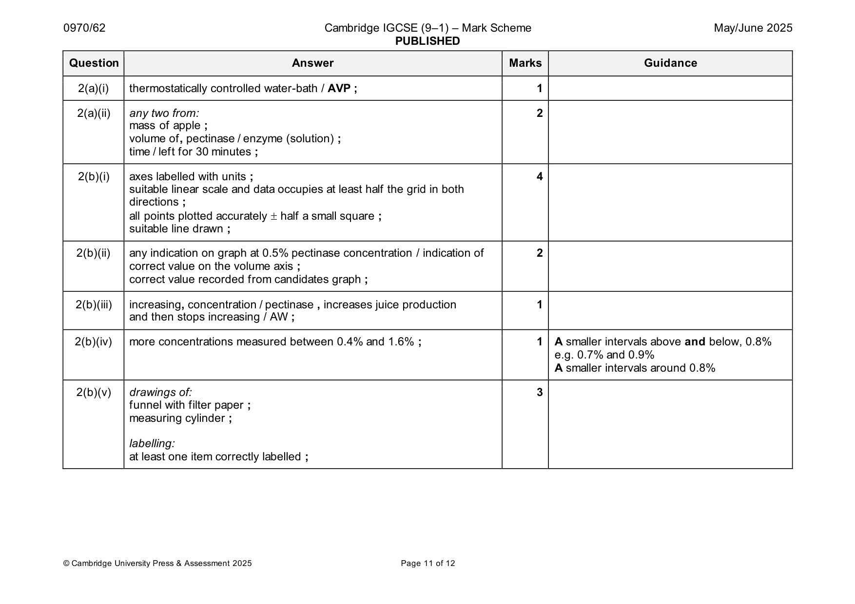 Mark scheme, page 11 of 12