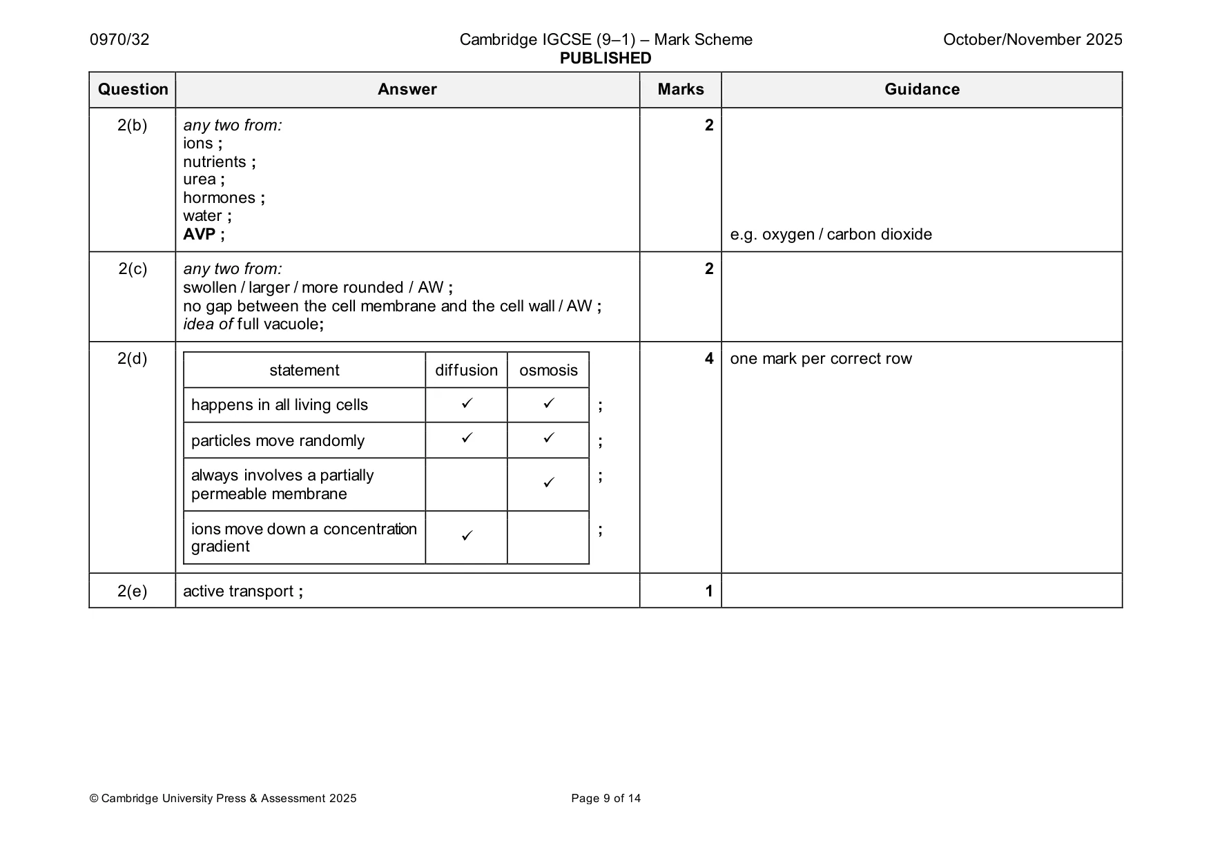 Mark scheme, page 9 of 14