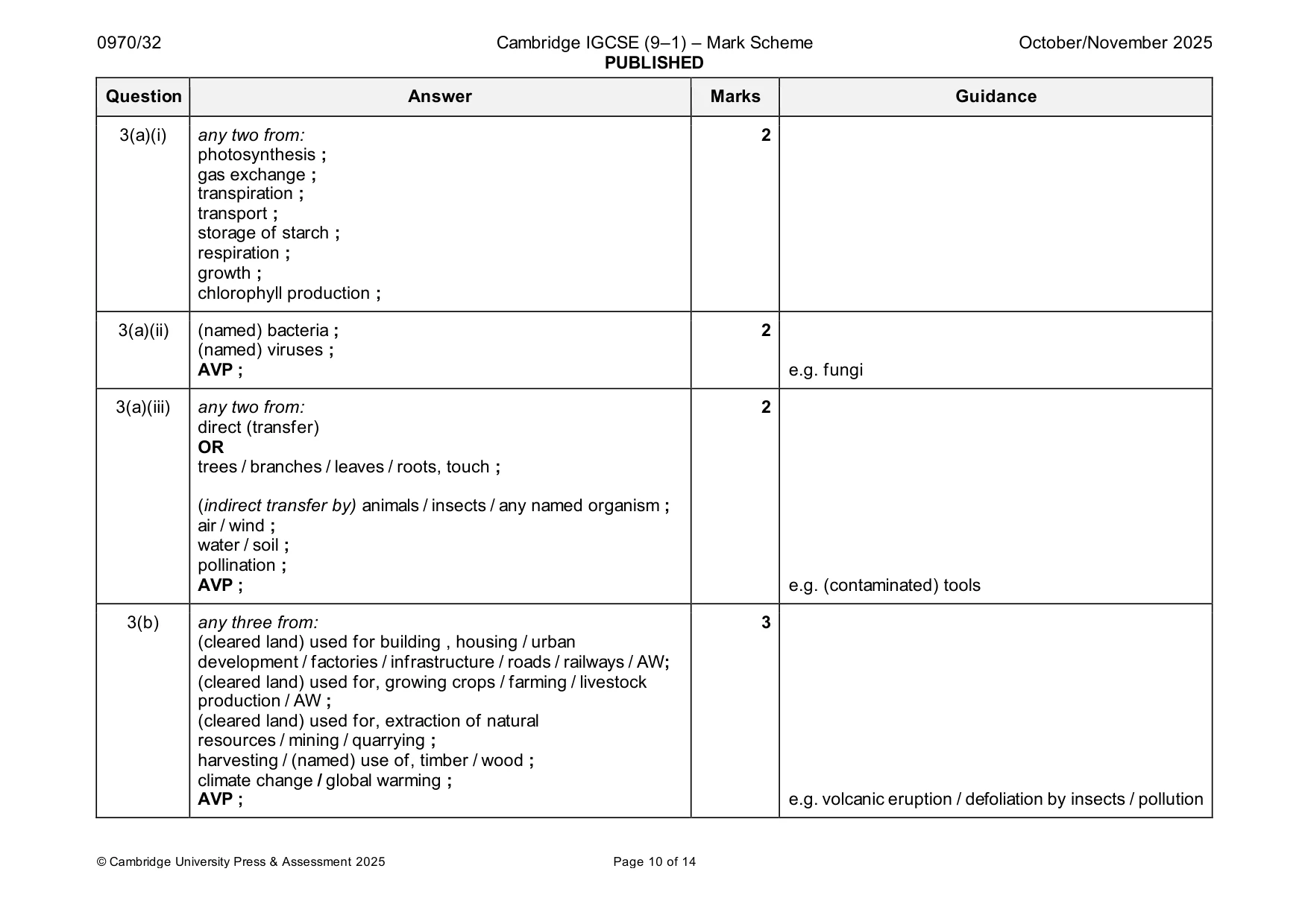 Mark scheme, page 10 of 14