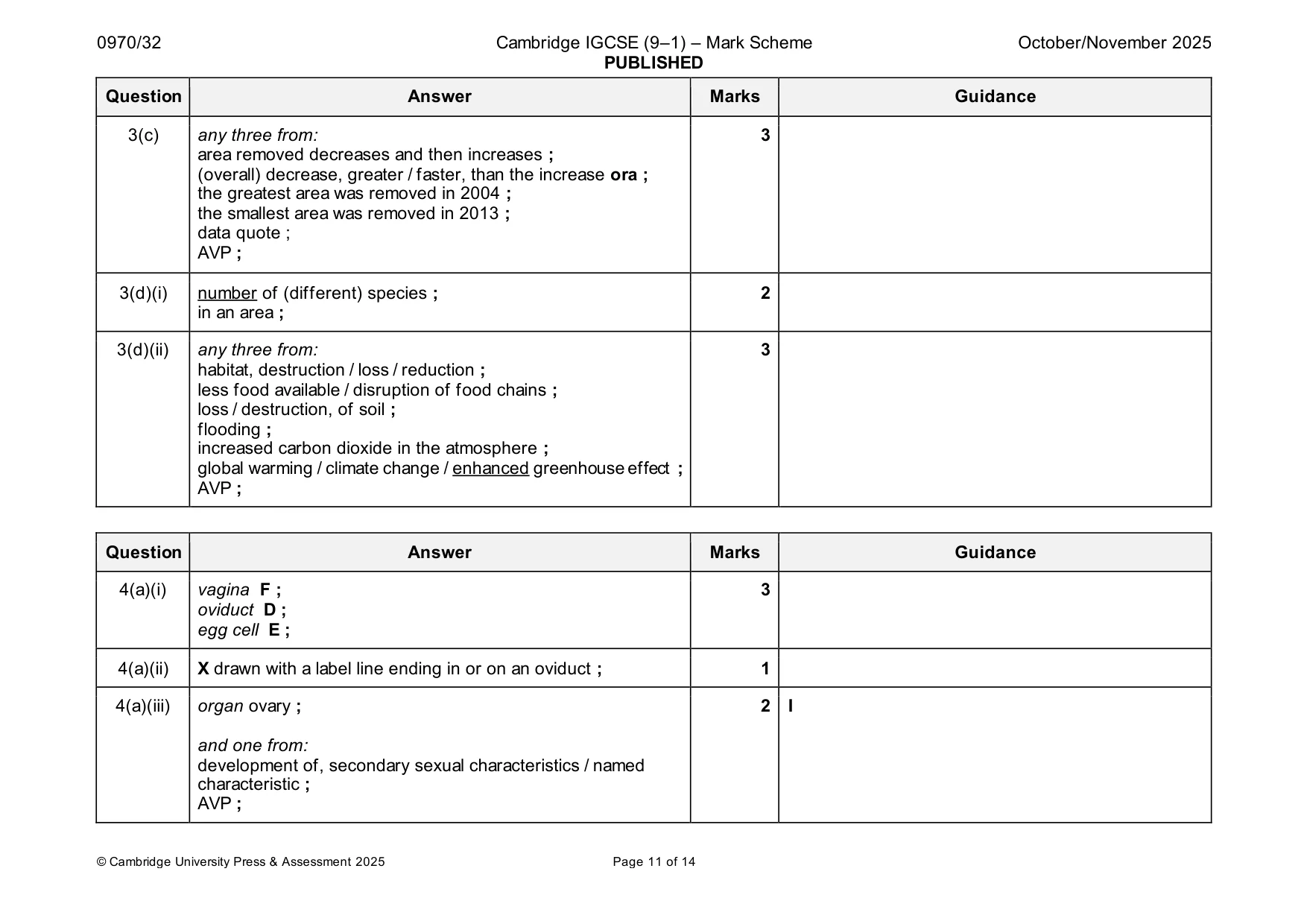 Mark scheme, page 11 of 14