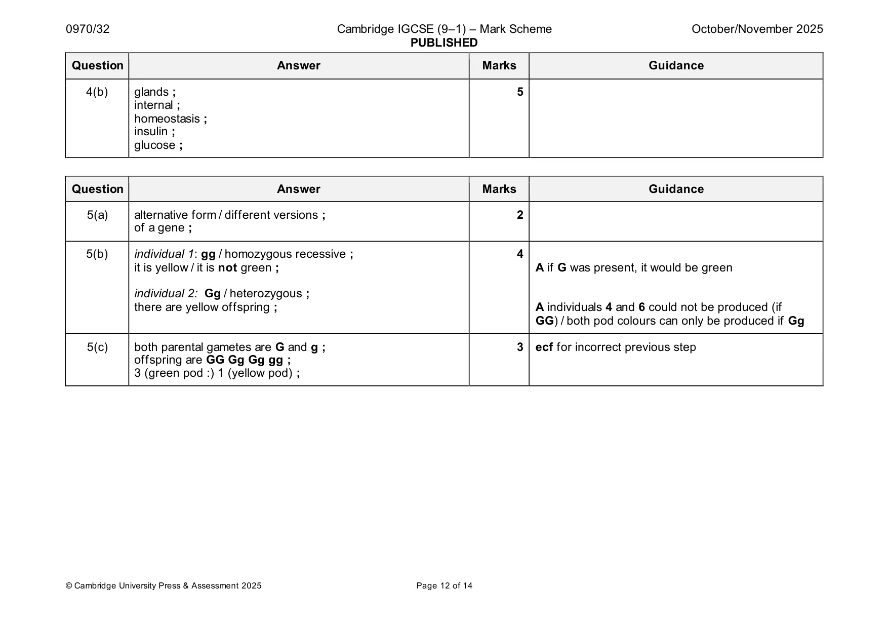 Mark scheme, page 12 of 14