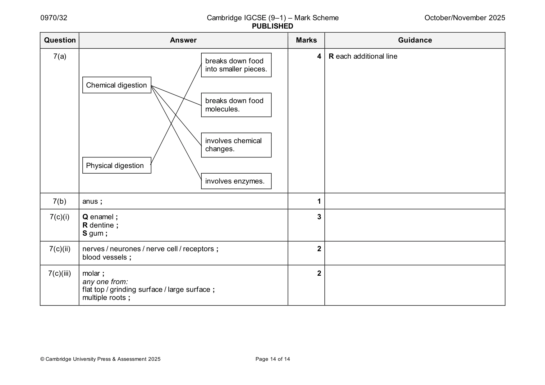 Mark scheme, page 14 of 14