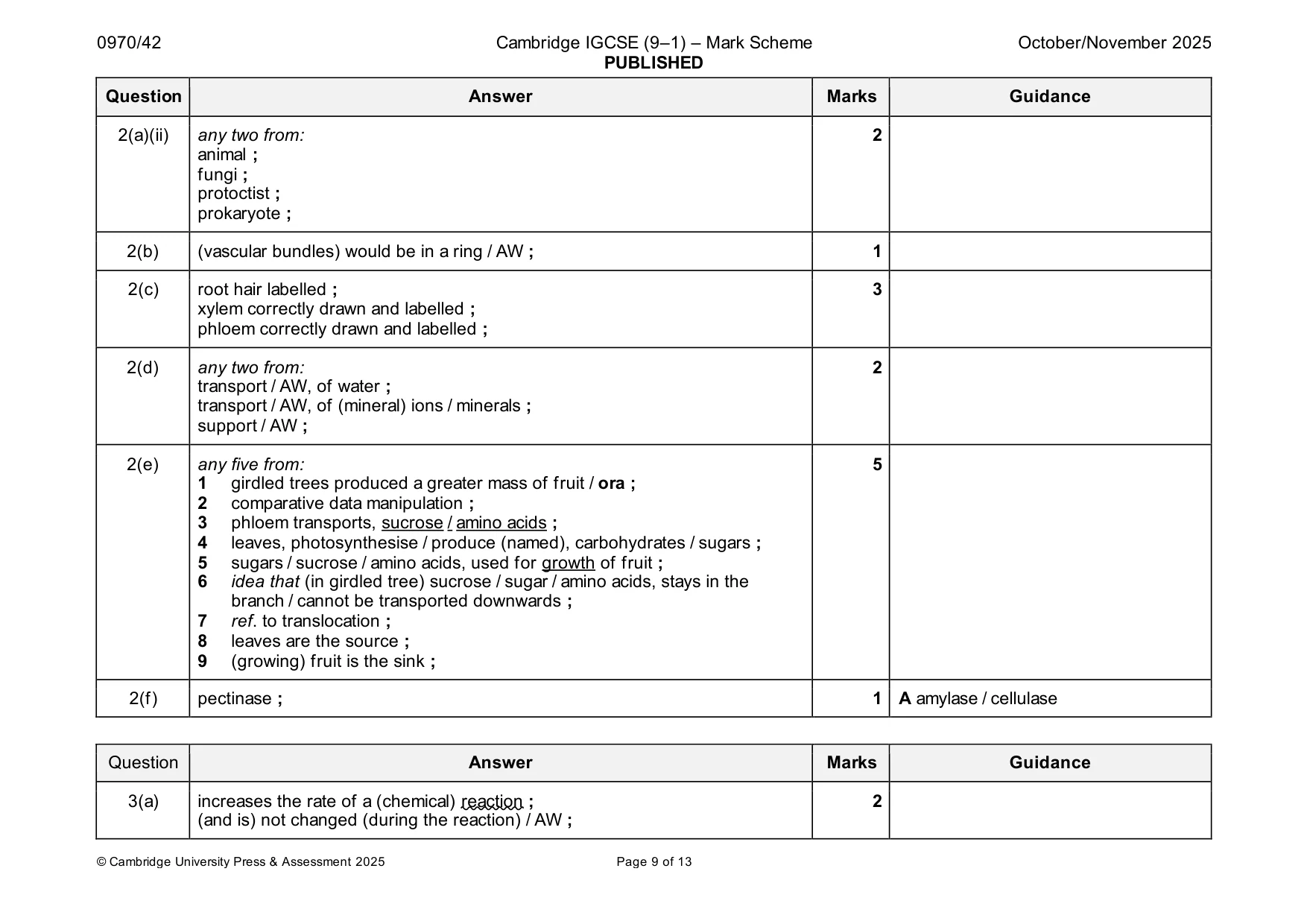 Mark scheme, page 9 of 13