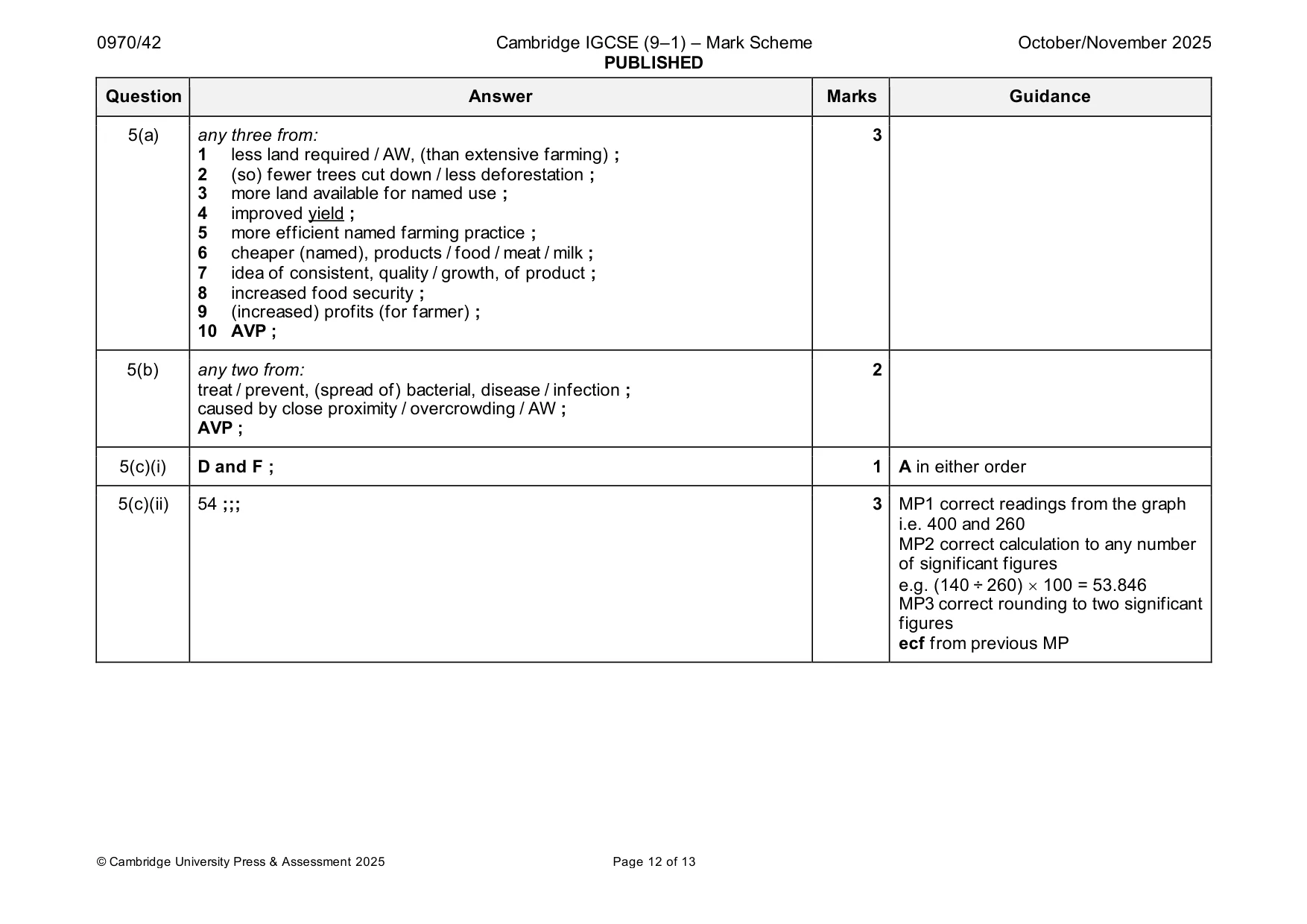Mark scheme, page 12 of 13
