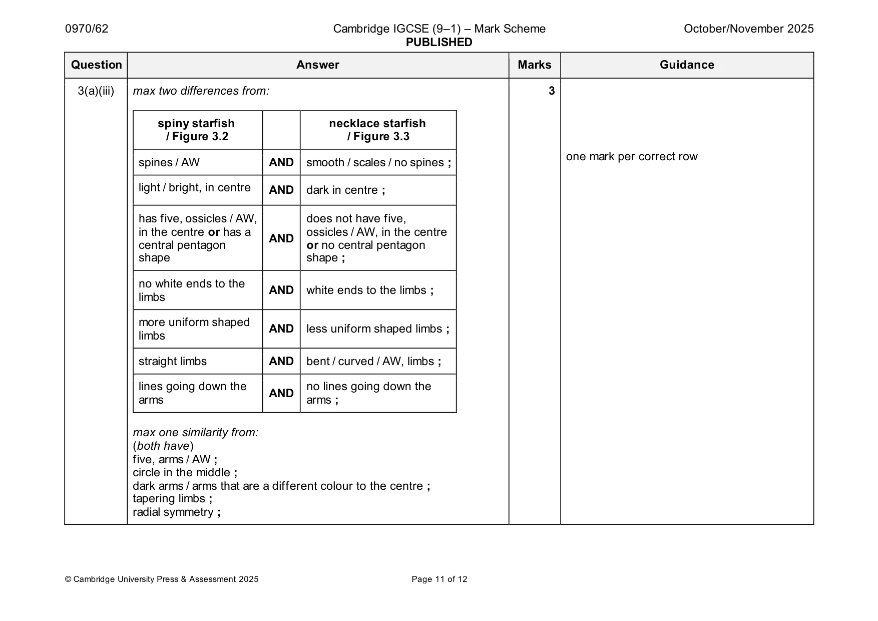 Mark scheme, page 11 of 12