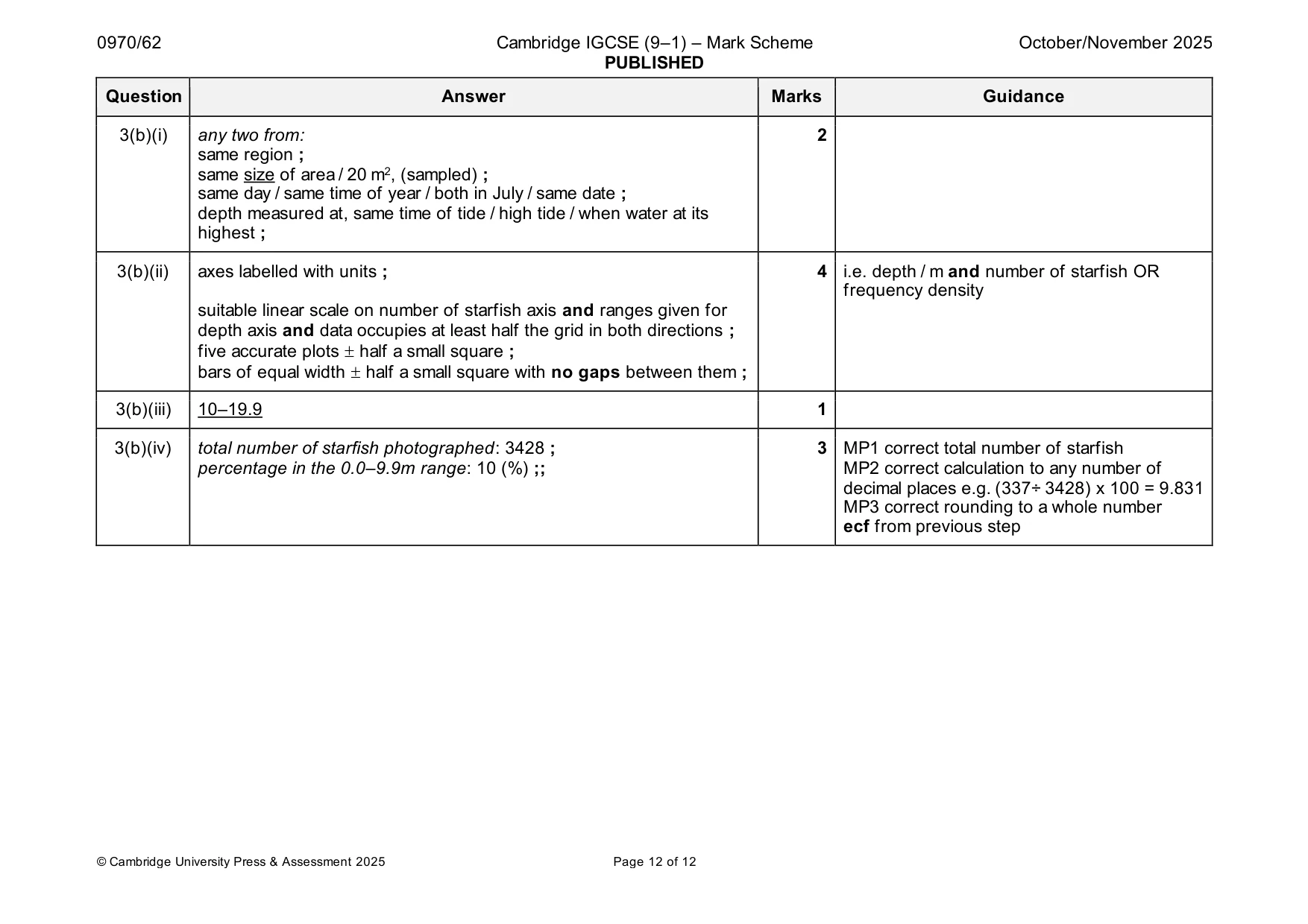Mark scheme, page 12 of 12