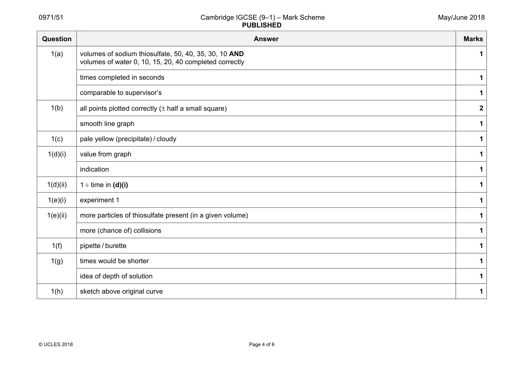 Mark scheme, page 4 of 6