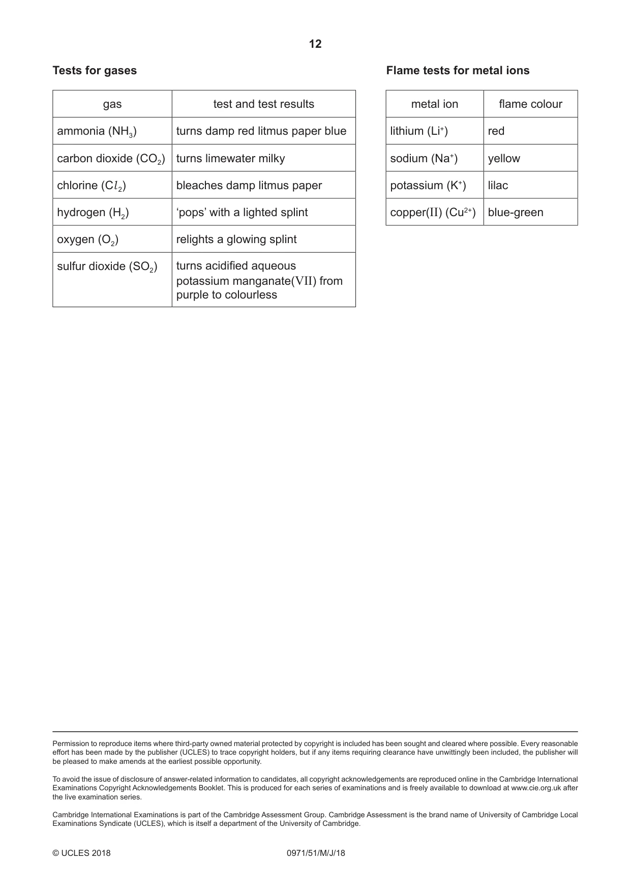 Cambridge IGCSE Chemistry (9-1) 0971 2018 May/June Paper 5 · Variant 1 question paper, page 12 of 12
