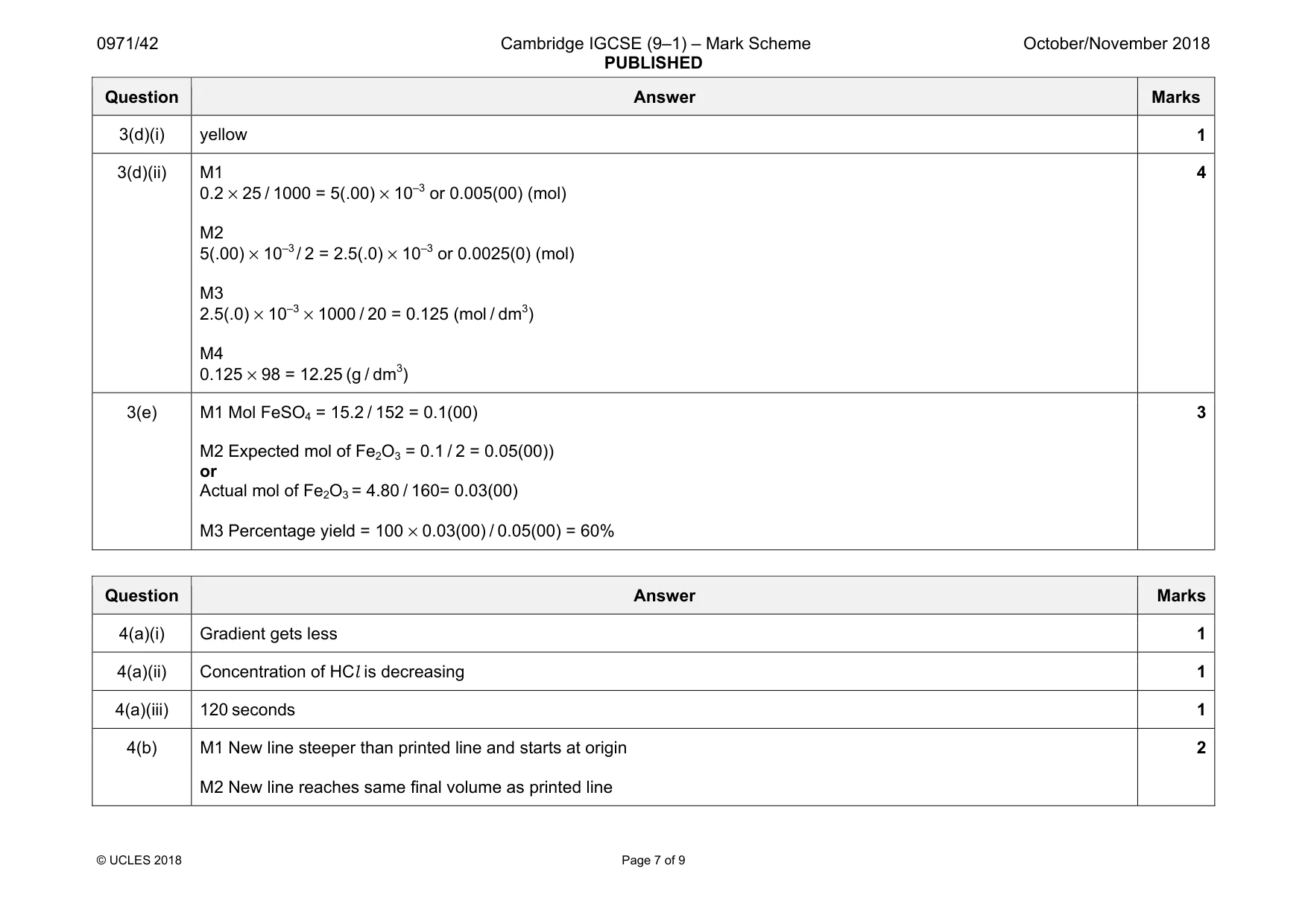 Mark scheme, page 7 of 9