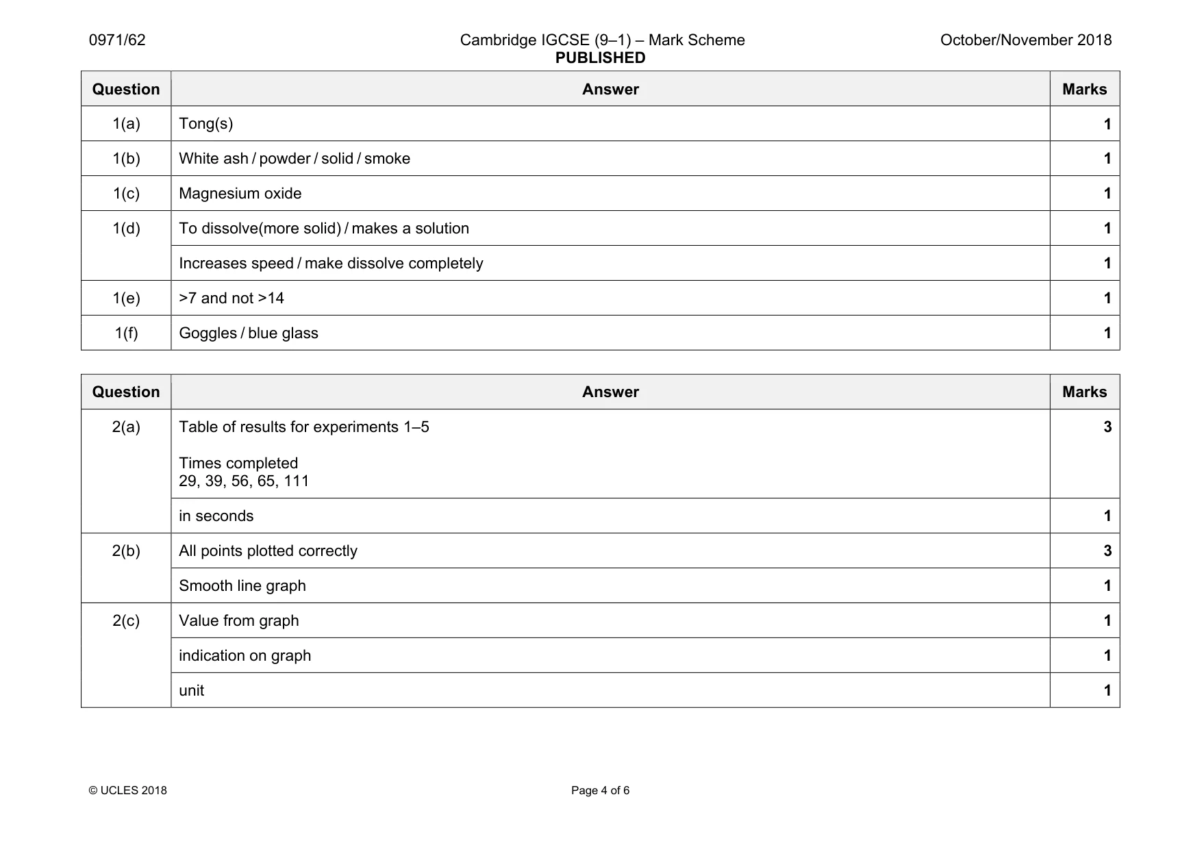 Mark scheme, page 4 of 6