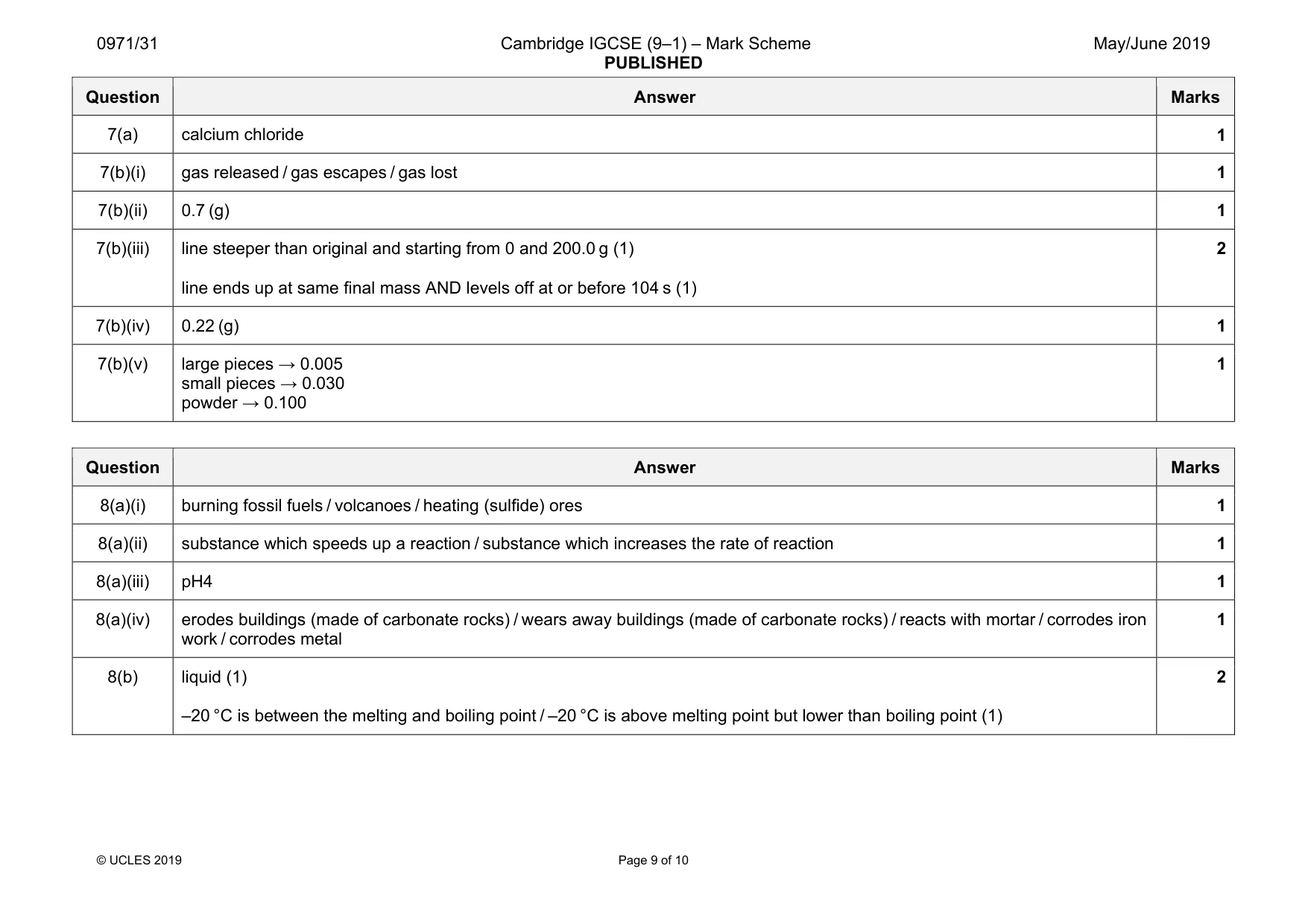 Mark scheme, page 9 of 10