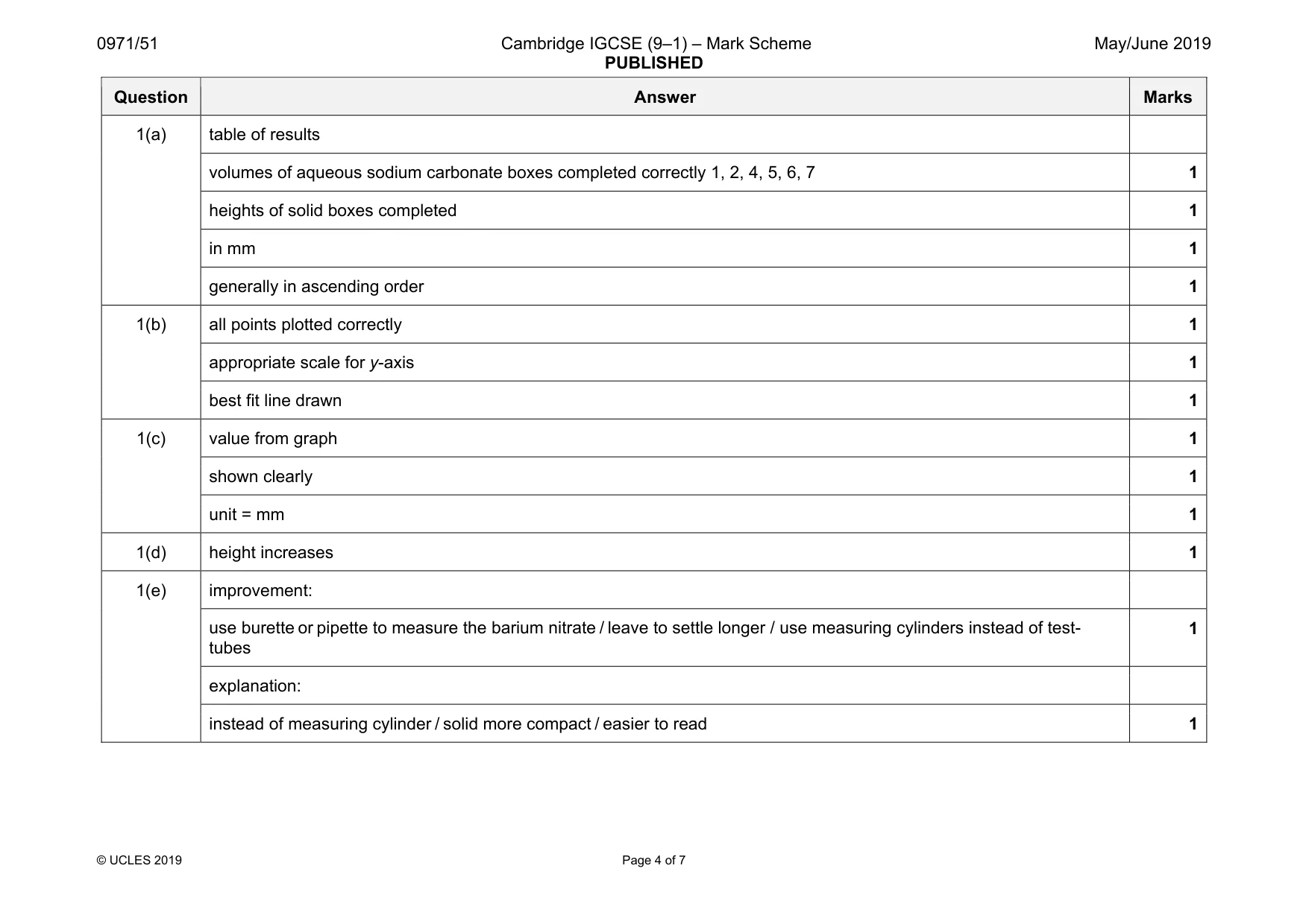 Mark scheme, page 4 of 7