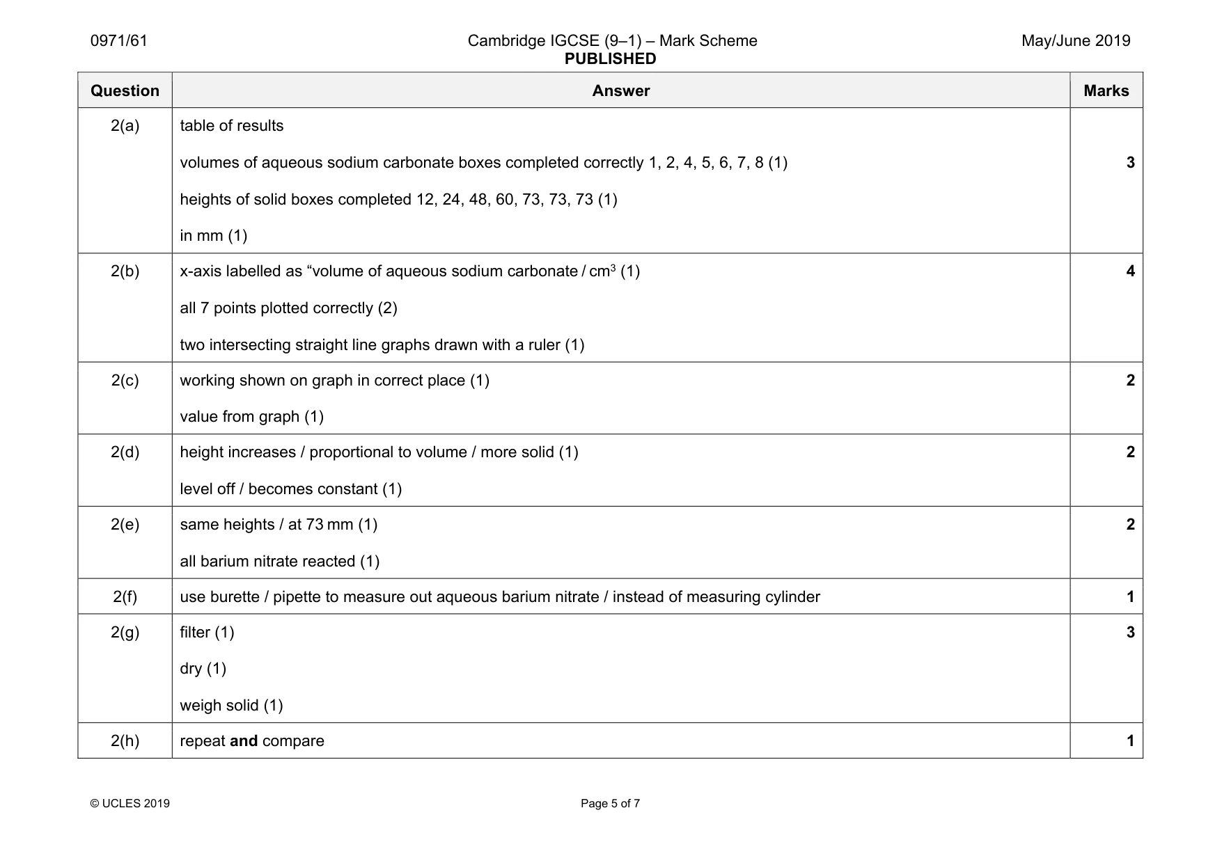 Mark scheme, page 5 of 7