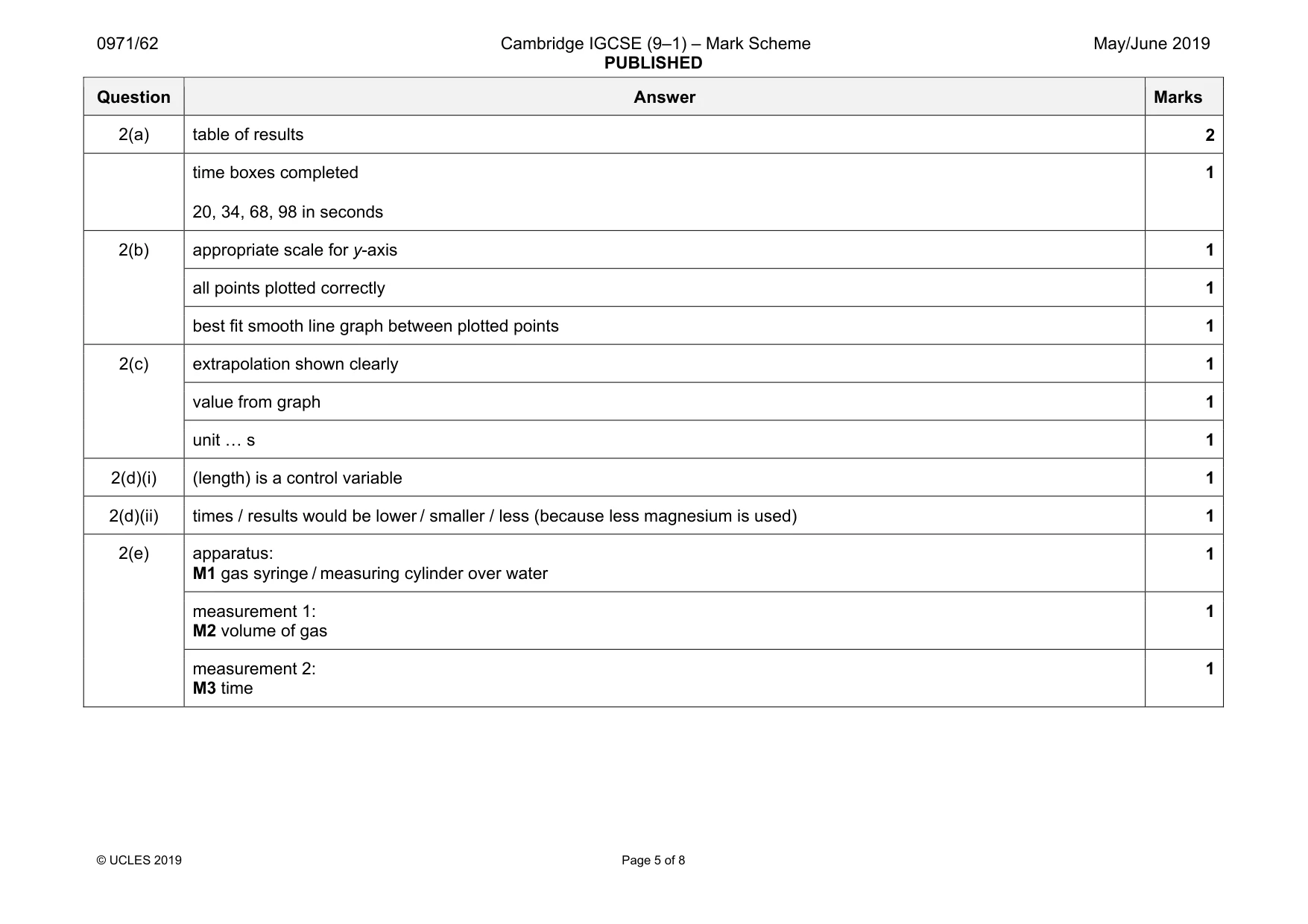 Mark scheme, page 5 of 8
