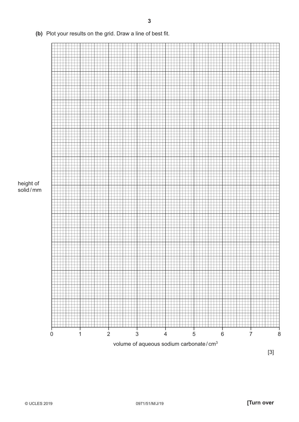 Cambridge IGCSE Chemistry (9-1) 0971 2019 May/June Paper 5 · Variant 1 question paper, page 3 of 12