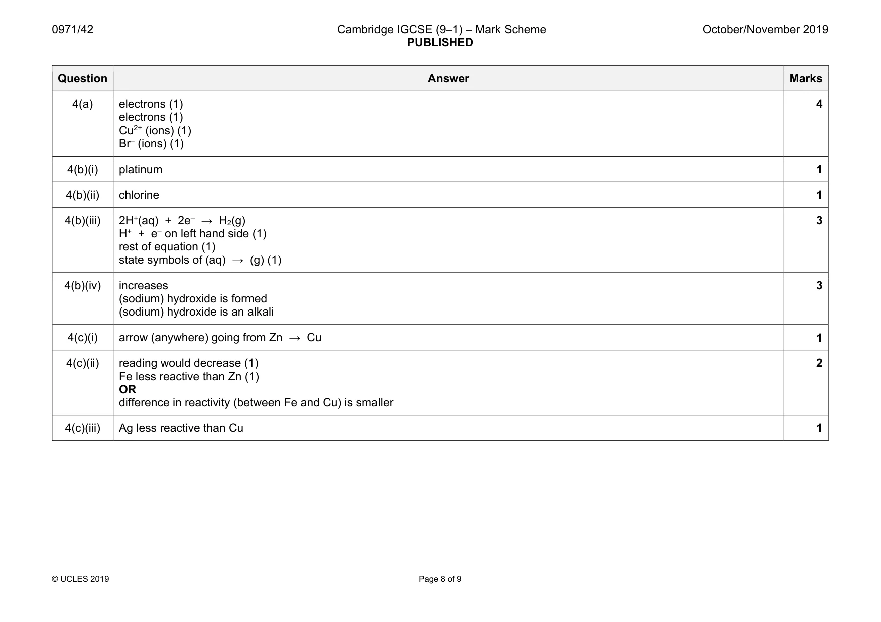Mark scheme, page 8 of 9