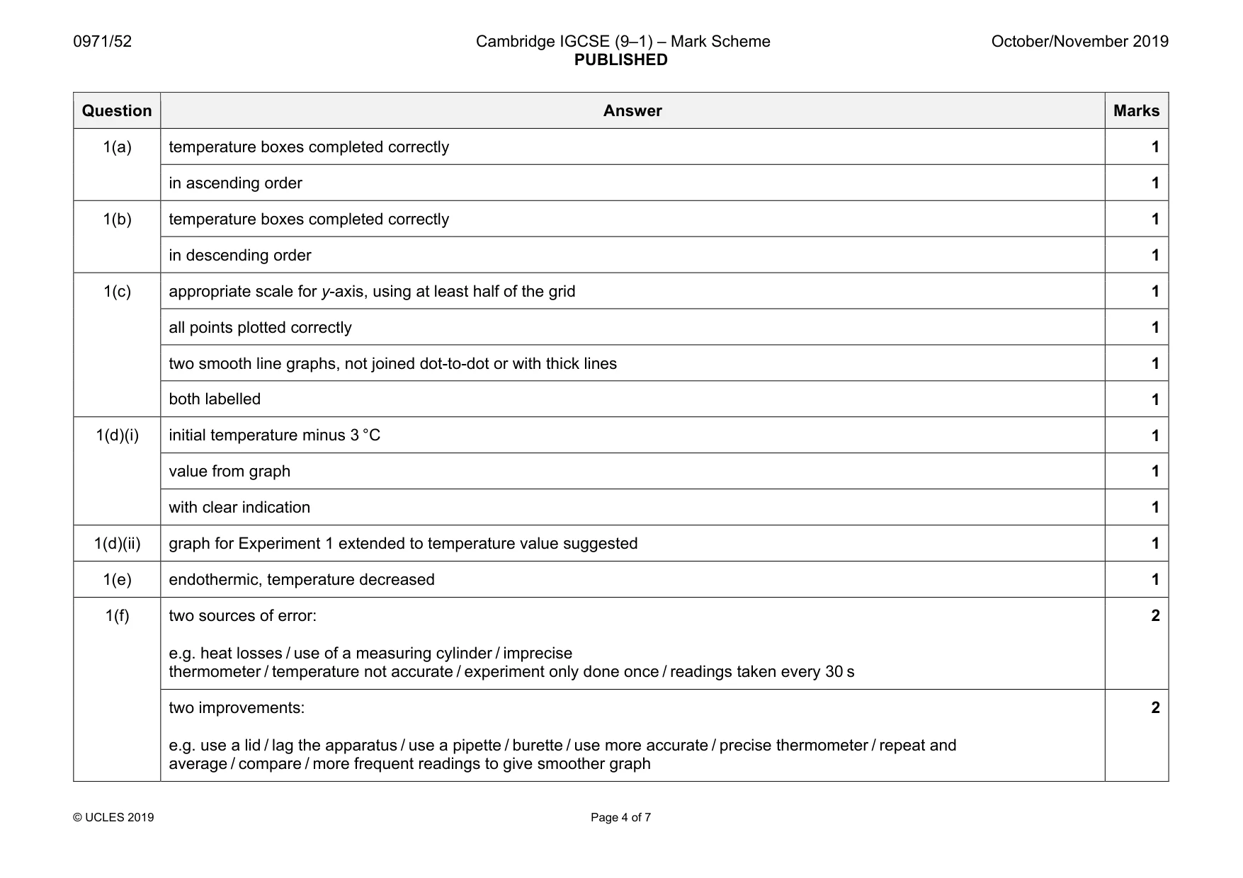 Mark scheme, page 4 of 7