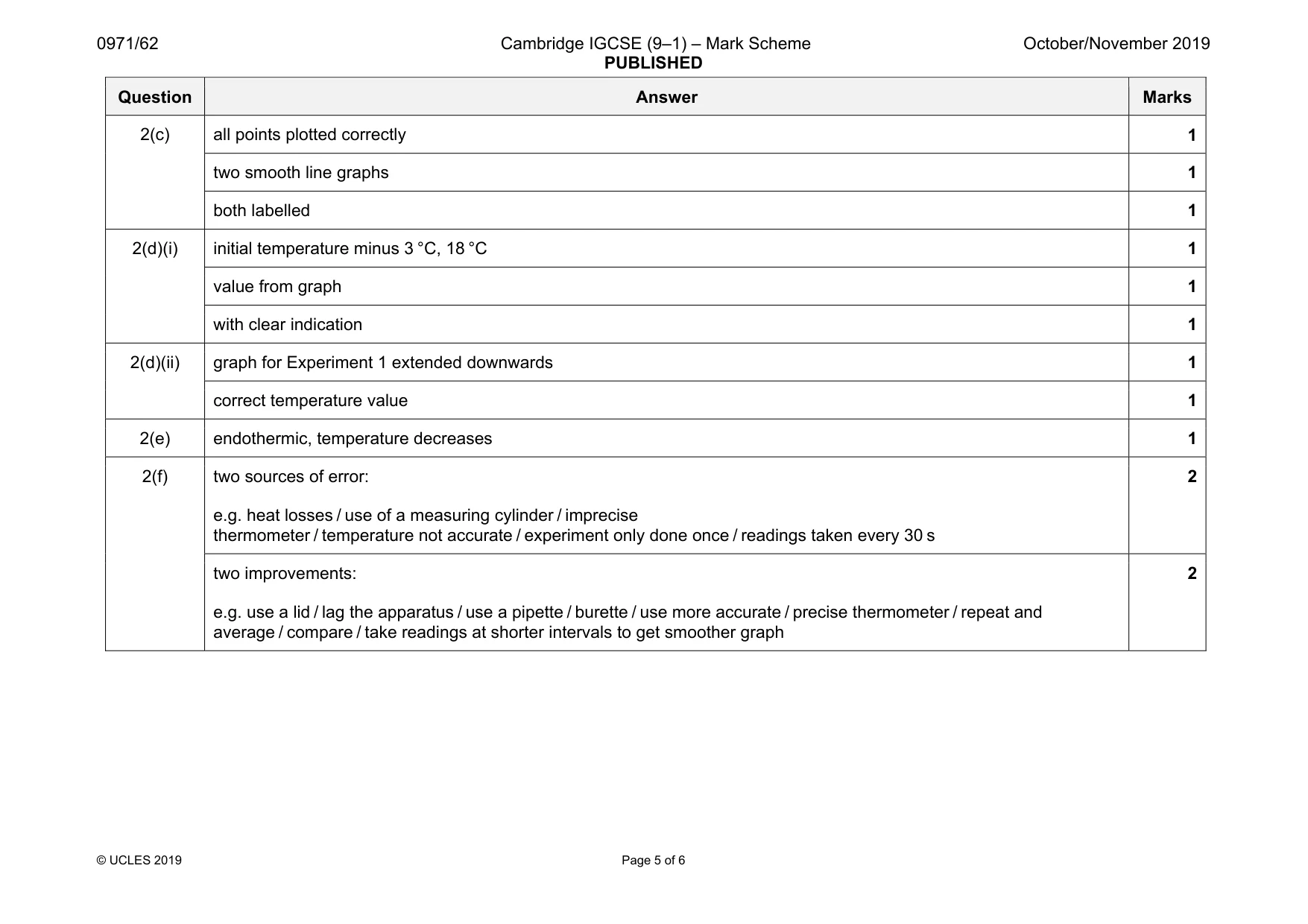Mark scheme, page 5 of 6