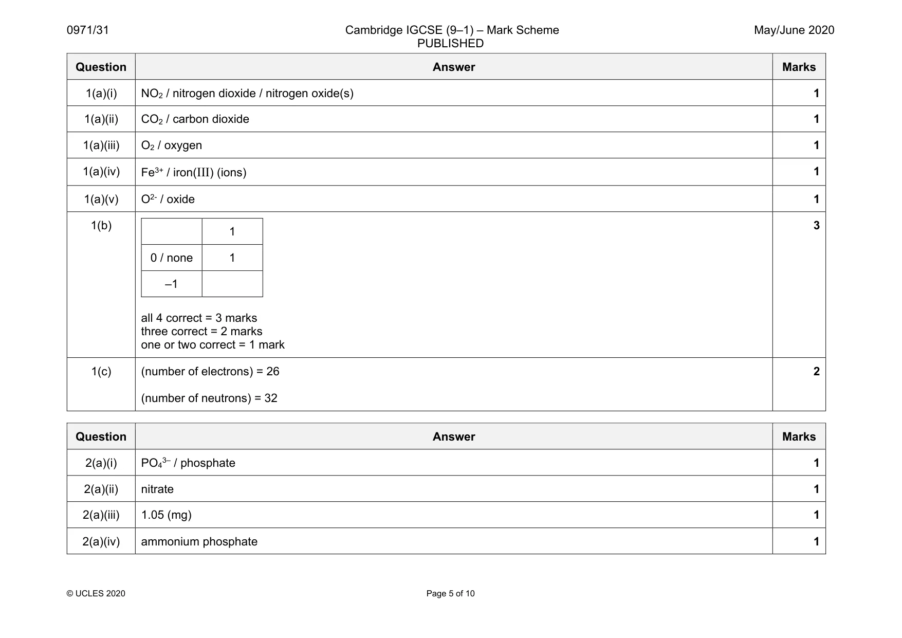 Mark scheme, page 5 of 10