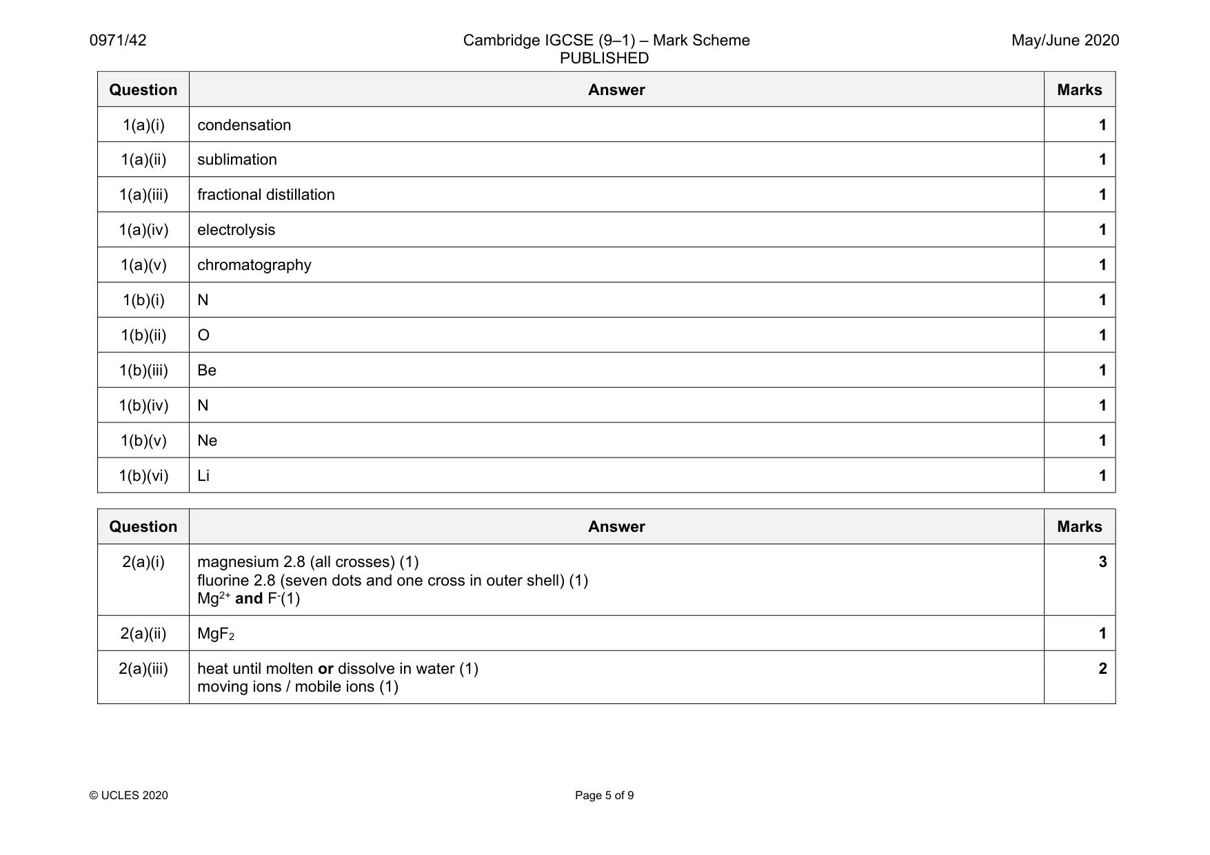Mark scheme, page 5 of 9