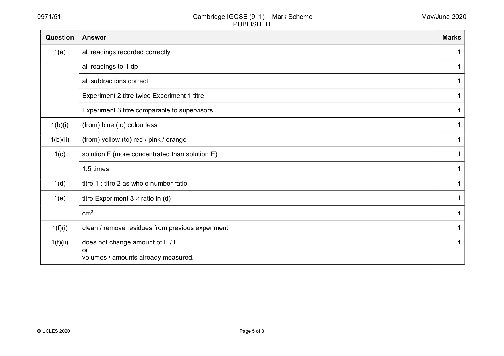 Mark scheme, page 5 of 8