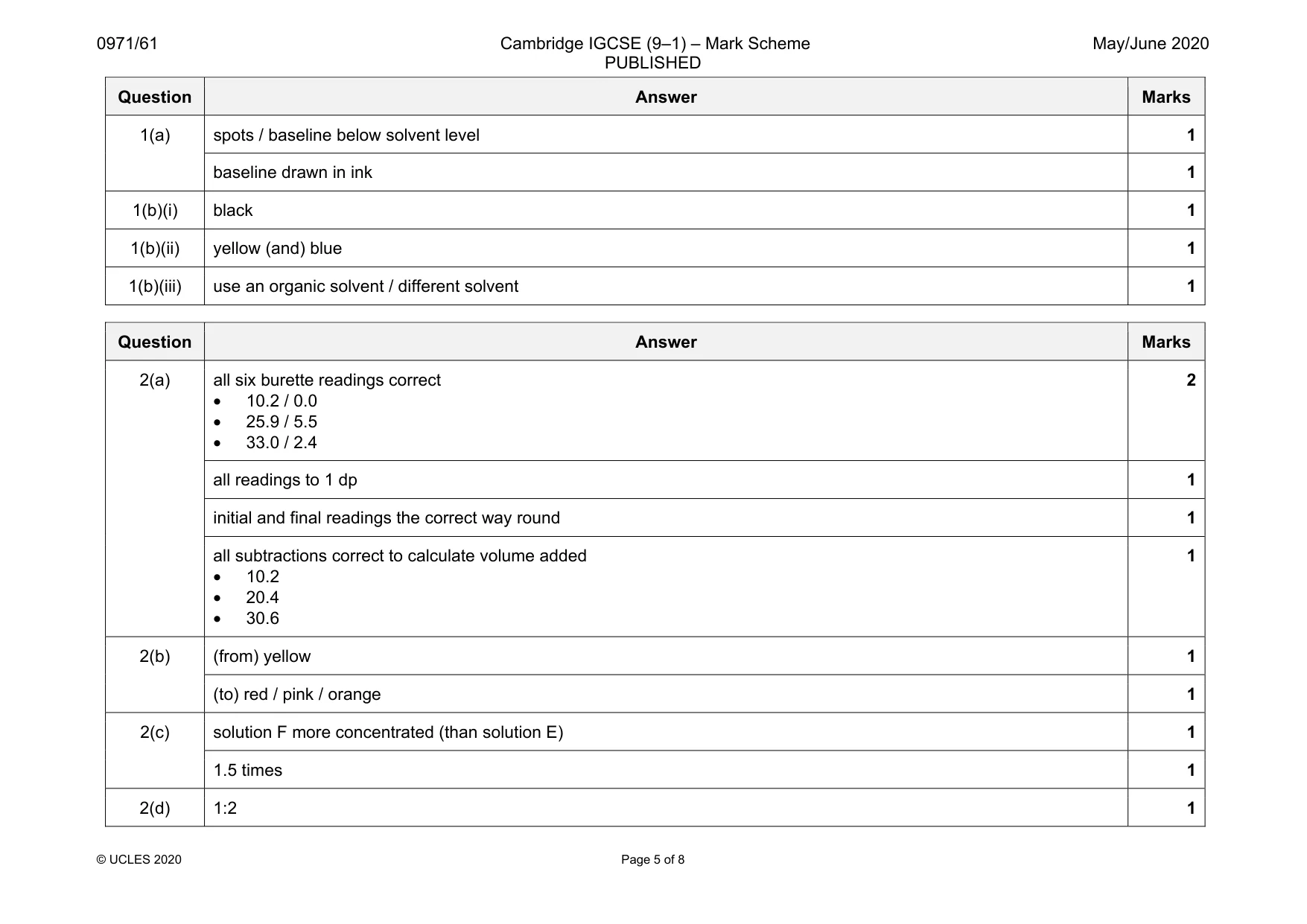 Mark scheme, page 5 of 8