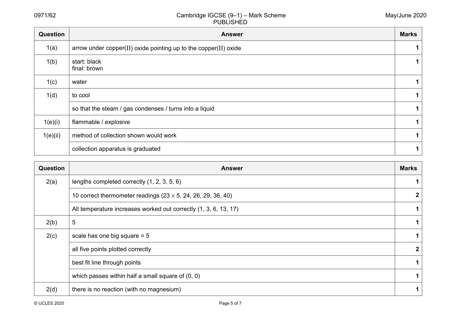 Mark scheme, page 5 of 7