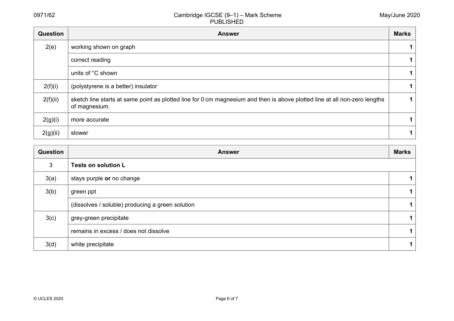 Mark scheme, page 6 of 7