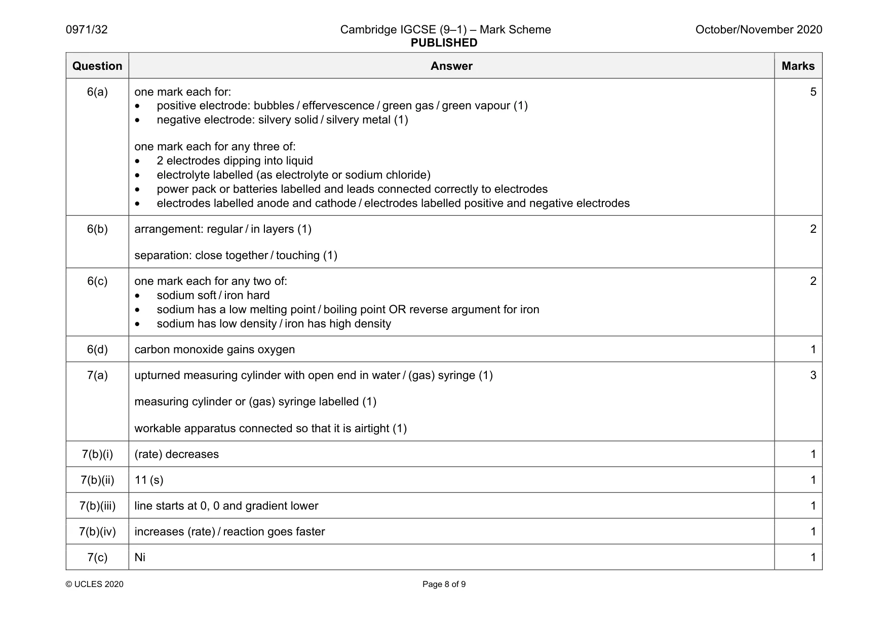 Mark scheme, page 8 of 9