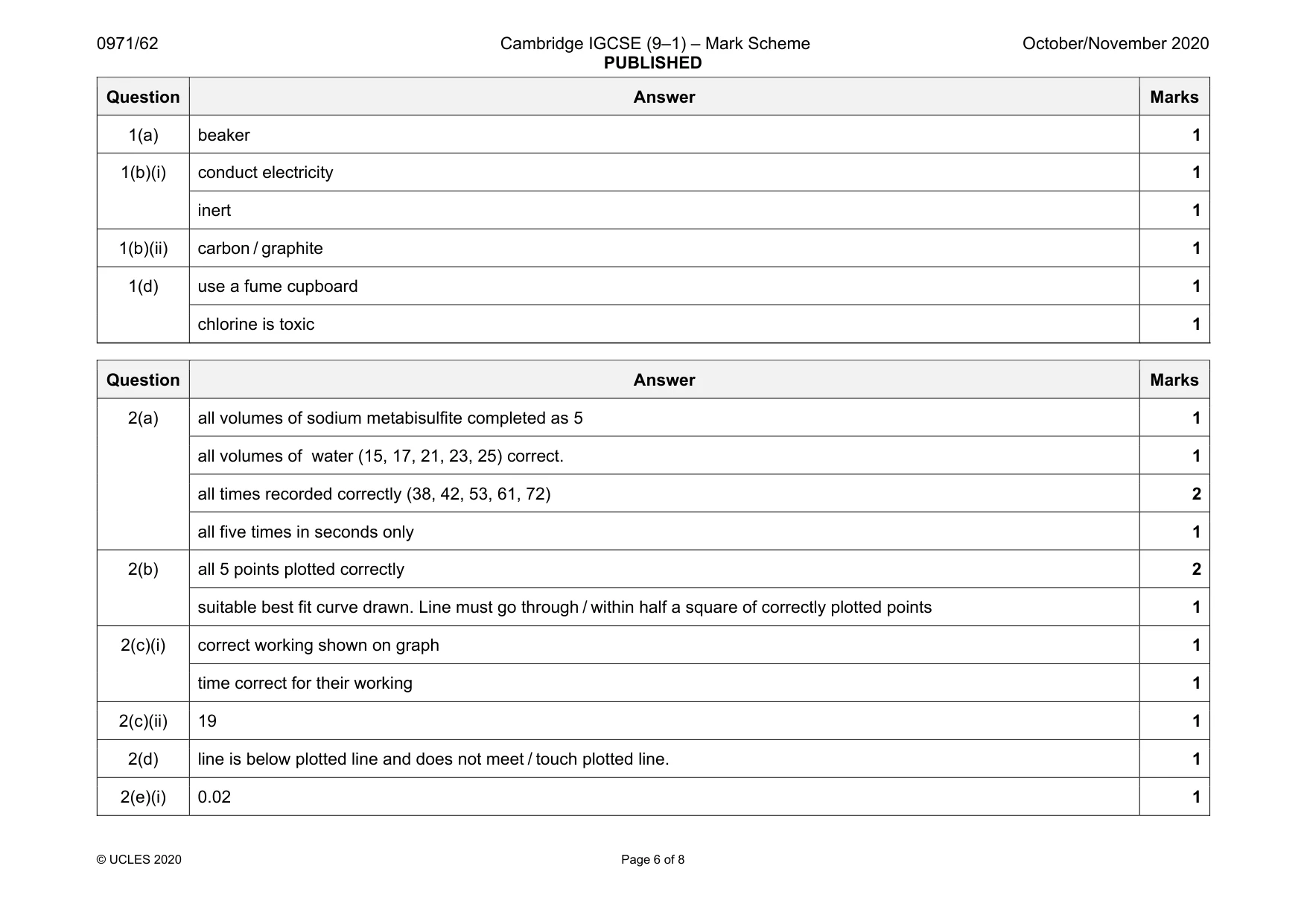 Mark scheme, page 6 of 8