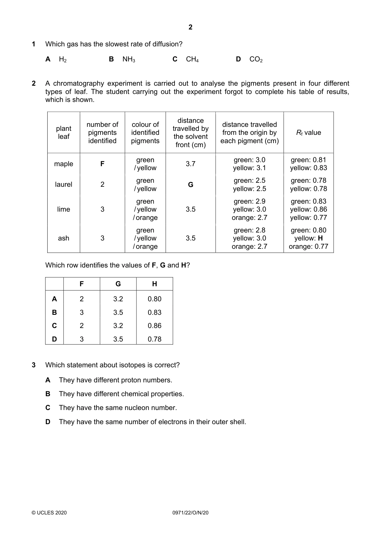 Cambridge IGCSE Chemistry (9-1) 0971 2020 Oct/Nov Paper 2 · Variant 2 question paper, page 2 of 16